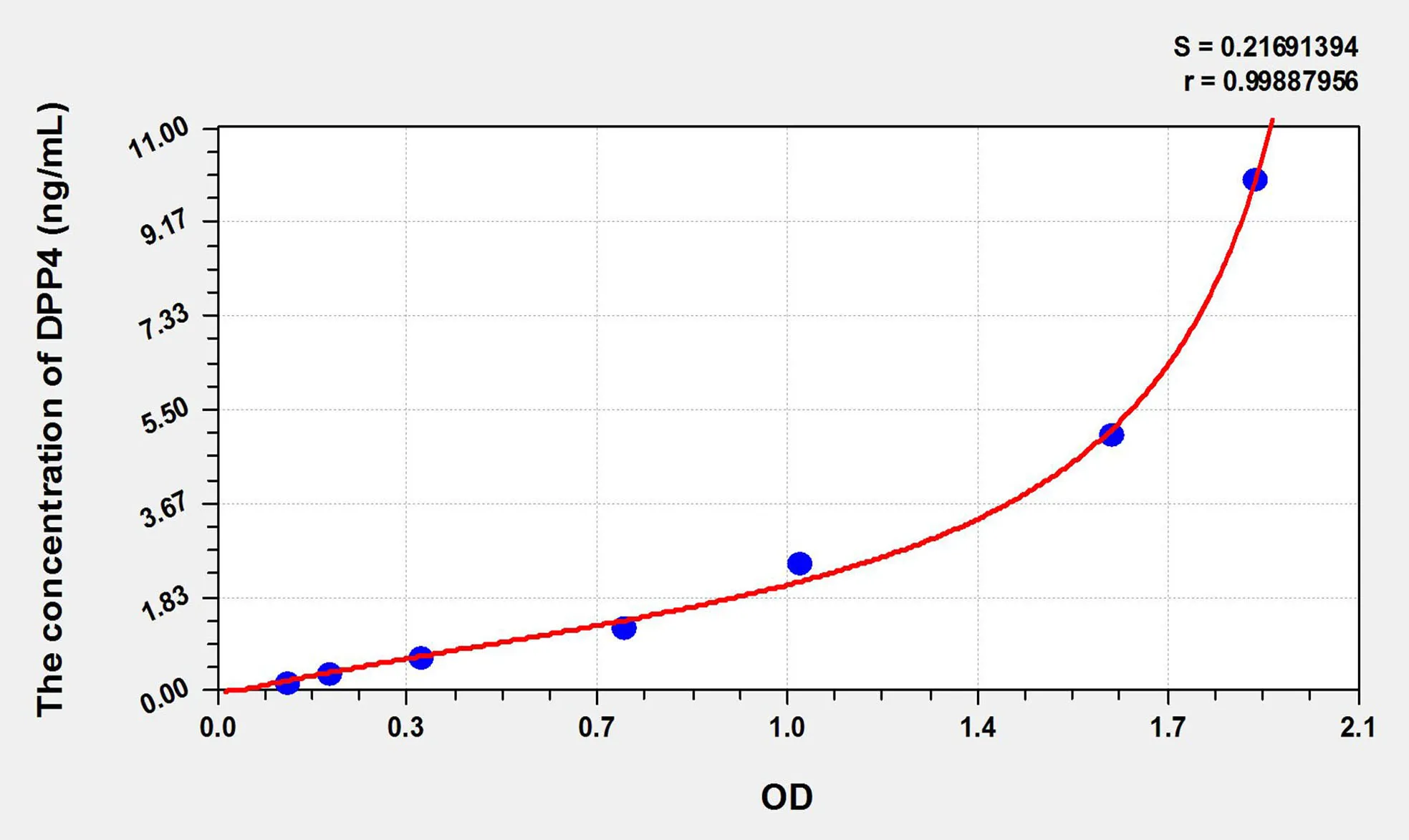 Human soluble DPP4 (Dipeptidyl Peptidase IV) ELISA Kit - image 1