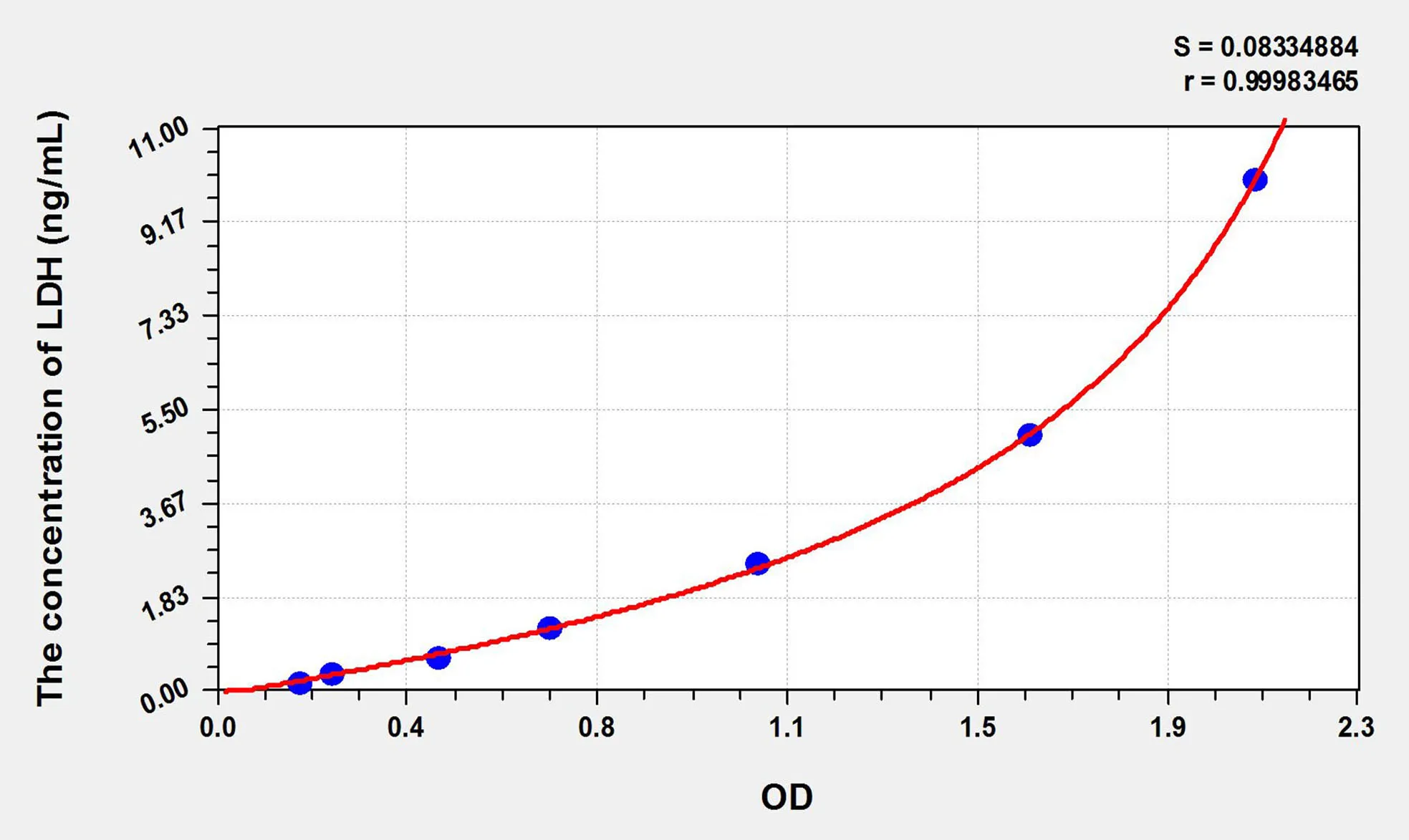 Chicken LDH (Lactate Dehydrogenase) ELISA Kit