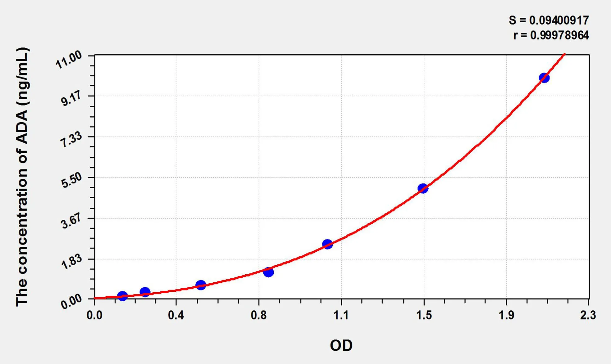 Chicken ADA (Adenosine Deaminase) ELISA Kit - image 1