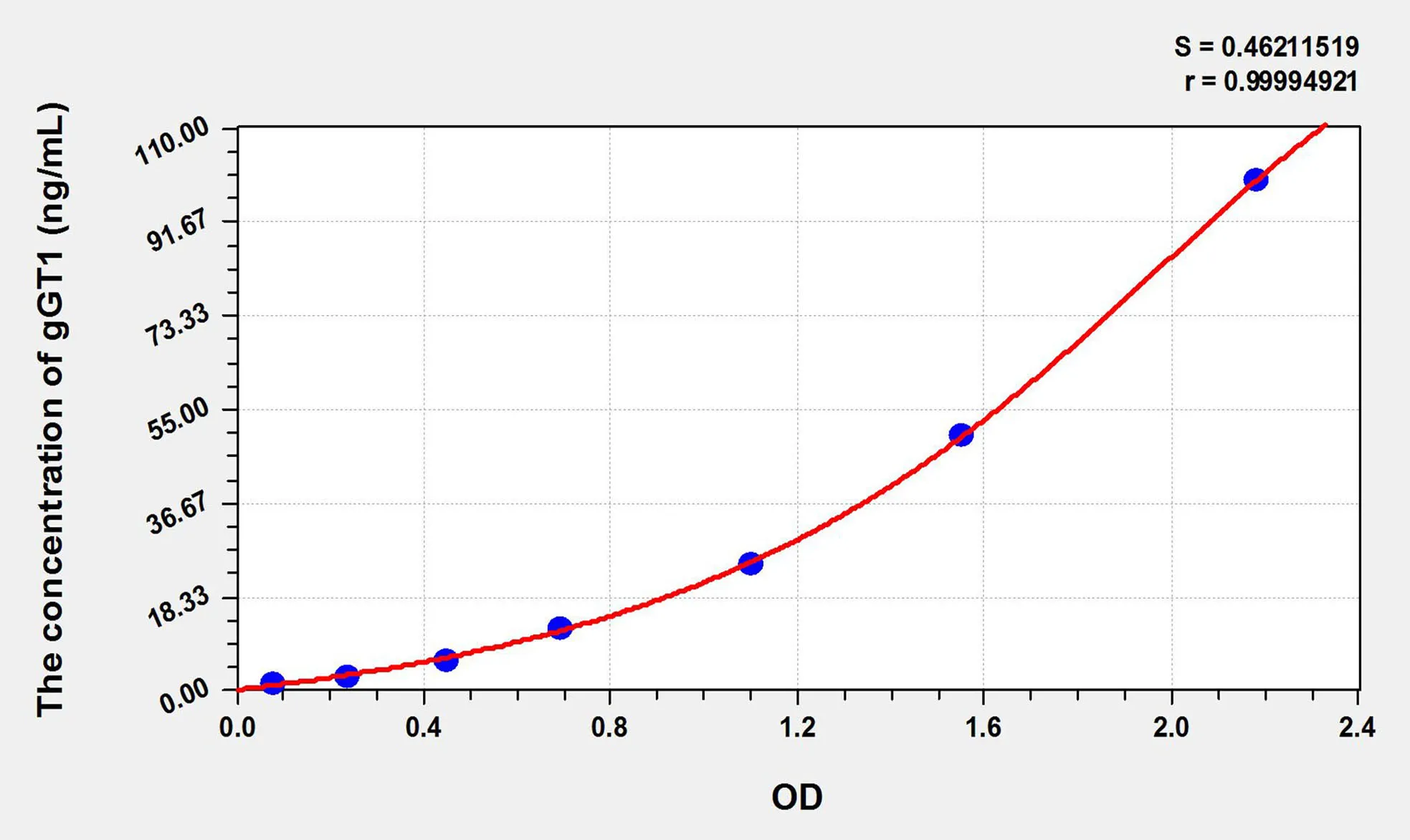 Chicken gGT1 (Gamma-Glutamyltransferase 1) ELISA Kit - image 1