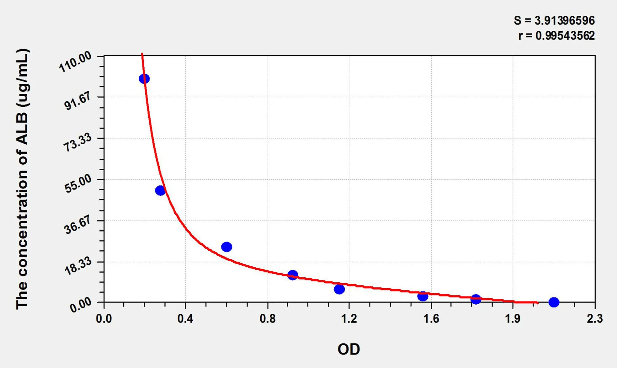Chicken ALB (Albumin) ELISA Kit