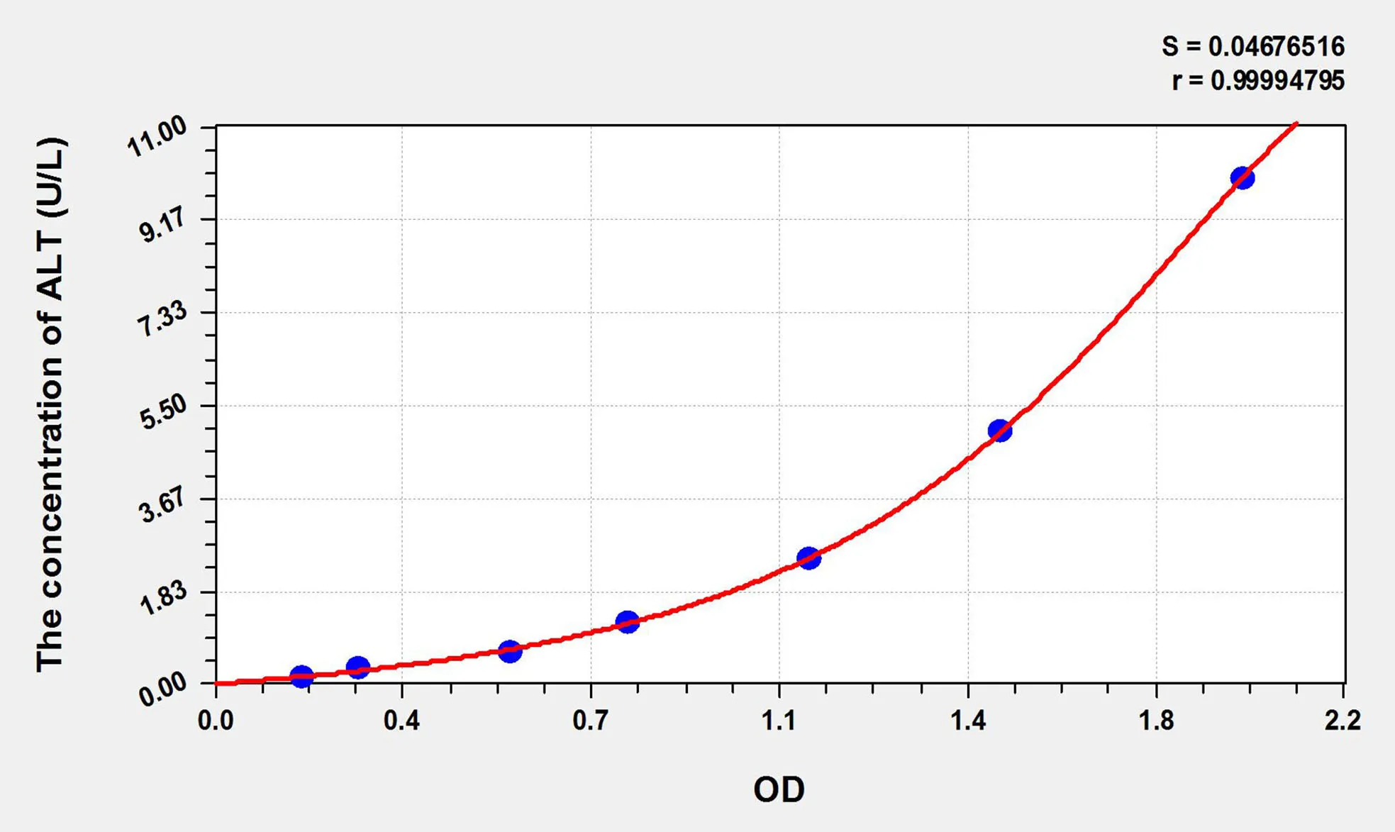 Chicken ALT (Alanine Aminotransferase) ELISA Kit