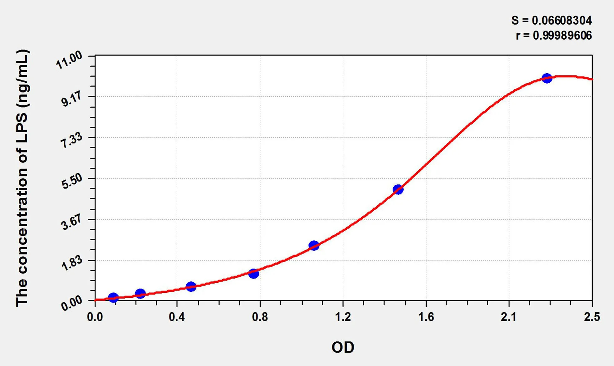 Mouse LPS (Lipopolysaccharide) ELISA Kit