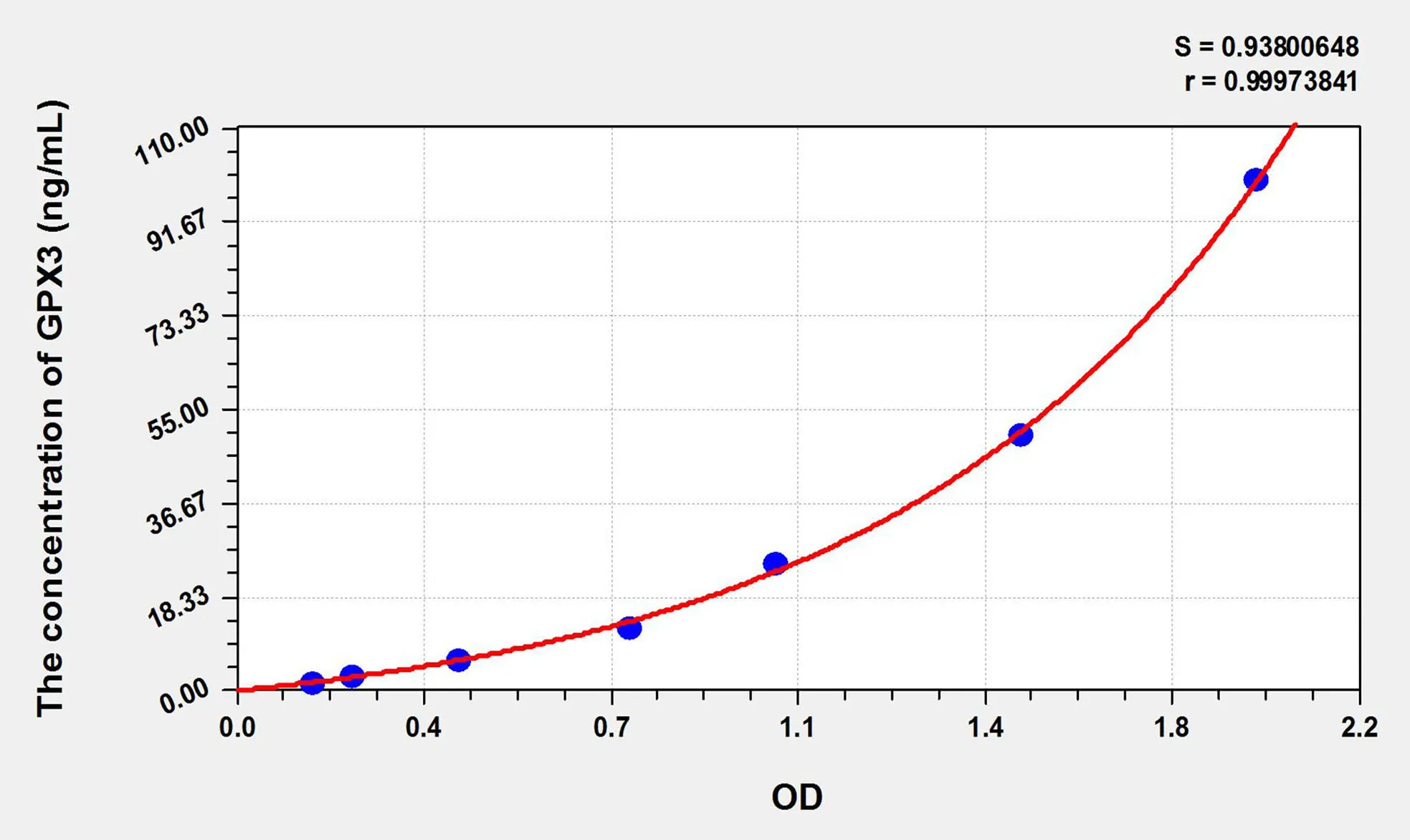Sheep GPX3 (Glutathione Peroxidase 3, Plasma) ELISA Kit