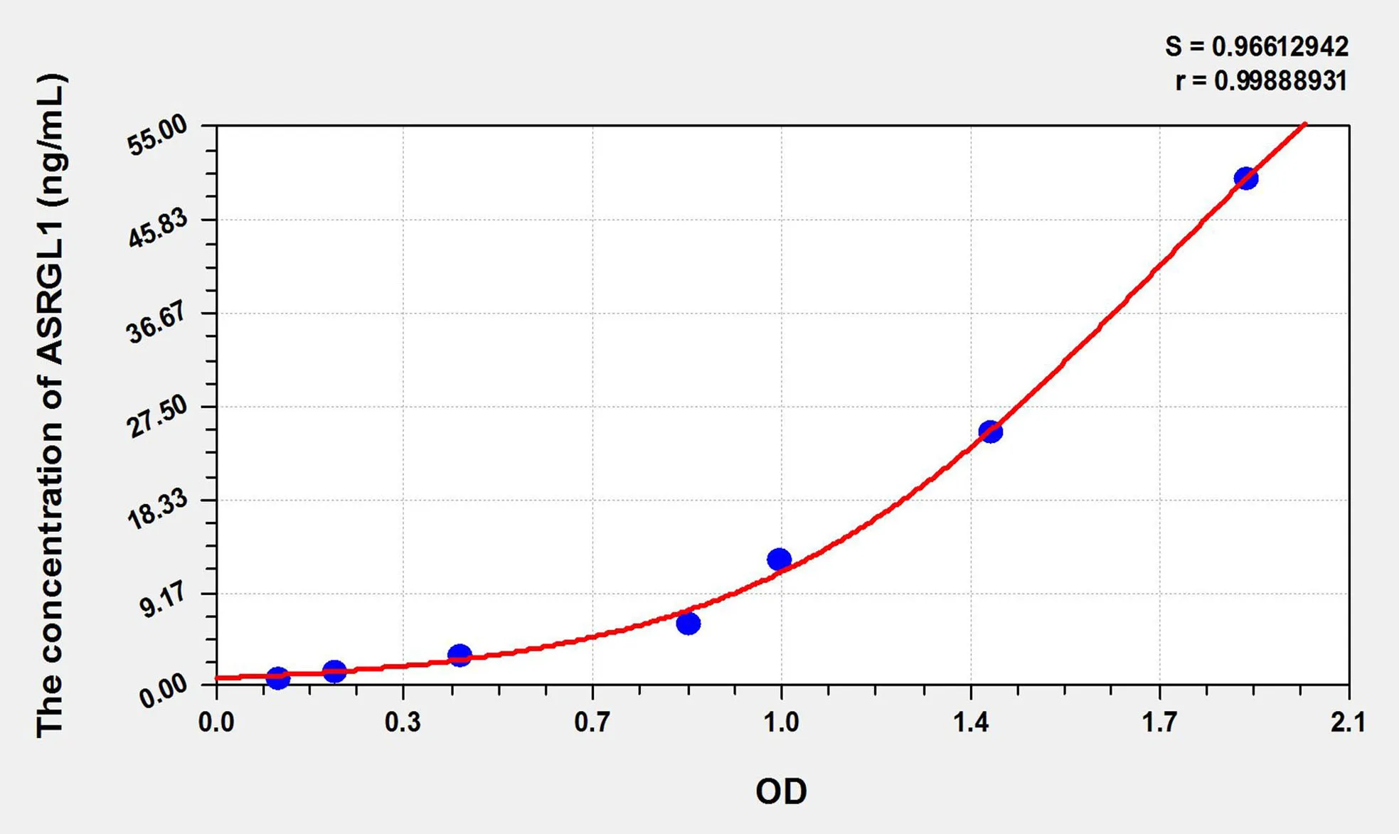 Human ASRGL1 (L-asparaginase) ELISA Kit