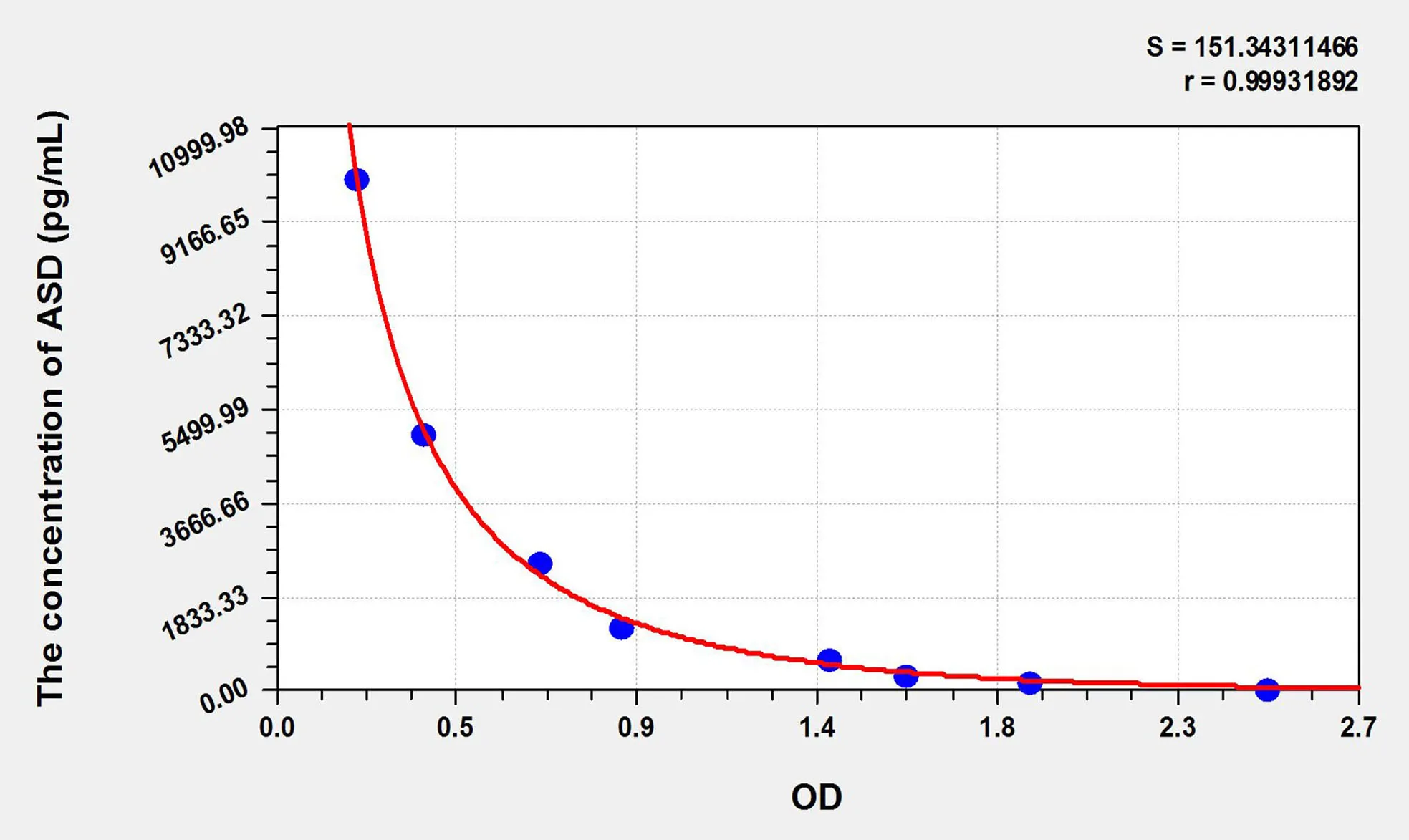 Pig ASD (Androstenedione) ELISA Kit