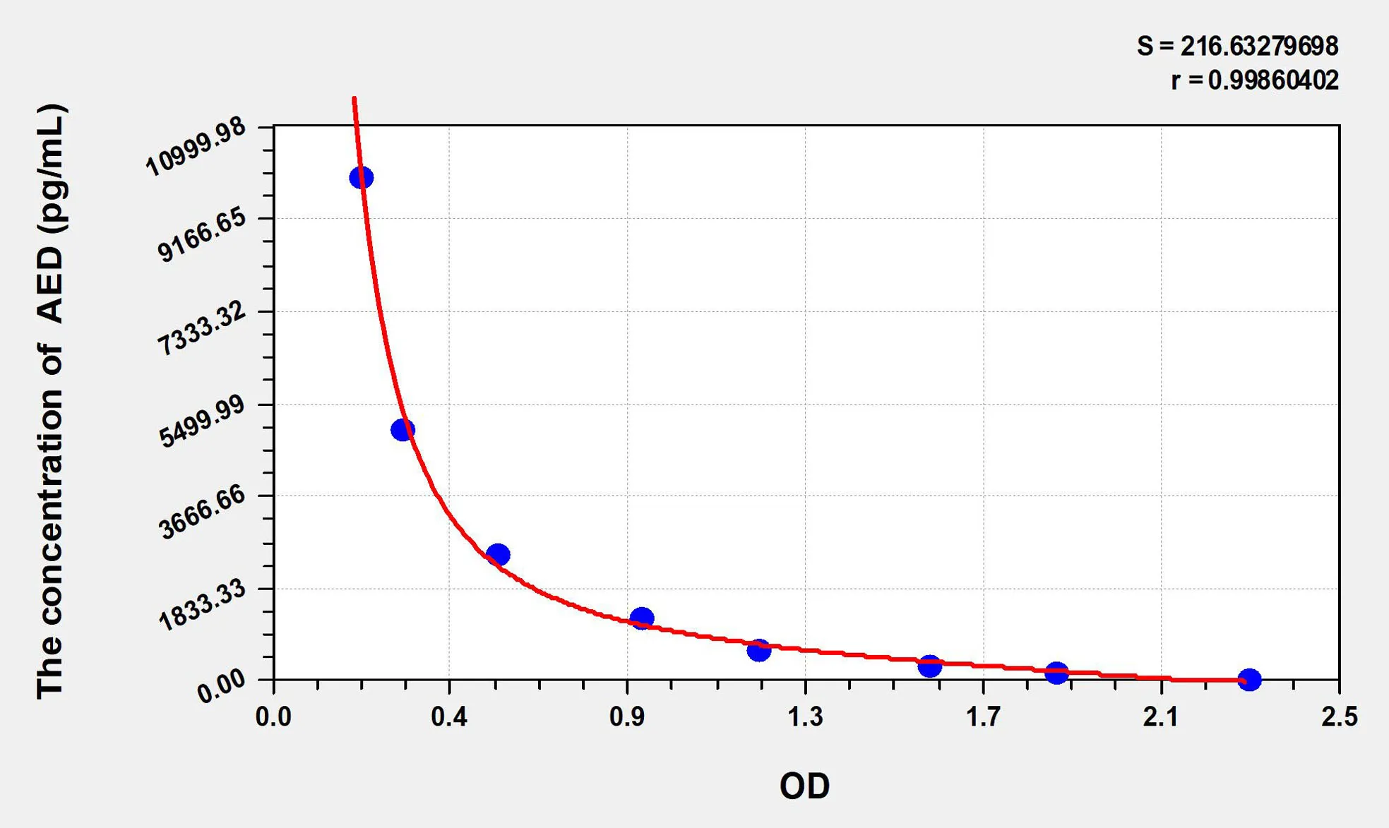 Pig AED (Androstenediol) ELISA Kit