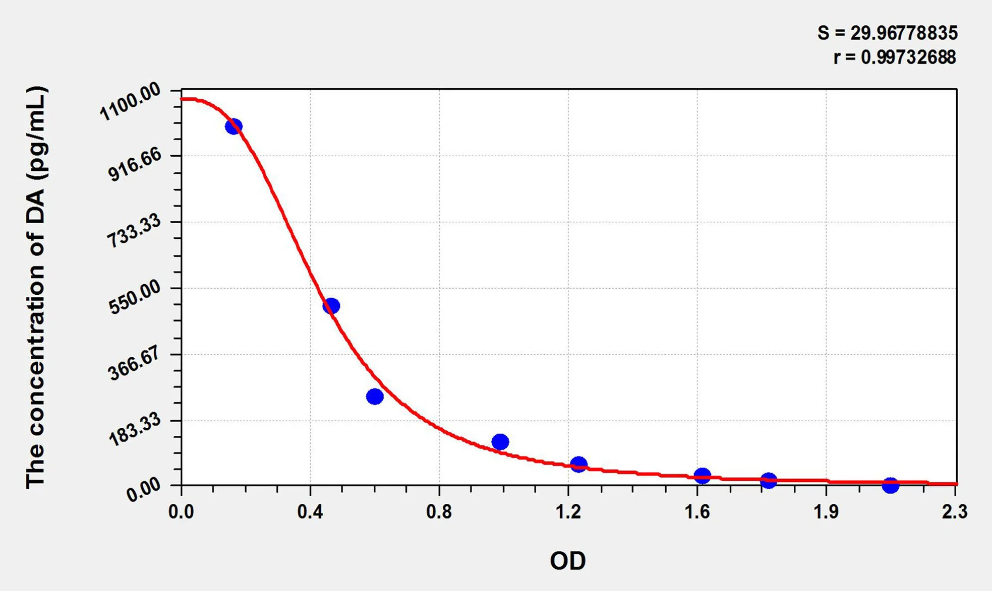 Avian DA (Dopamine) ELISA Kit - image 1