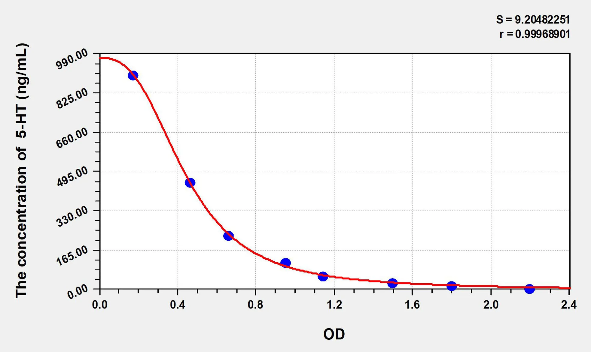 Avian 5-HT (5-Hydroxytryptamine) ELISA Kit - image 1