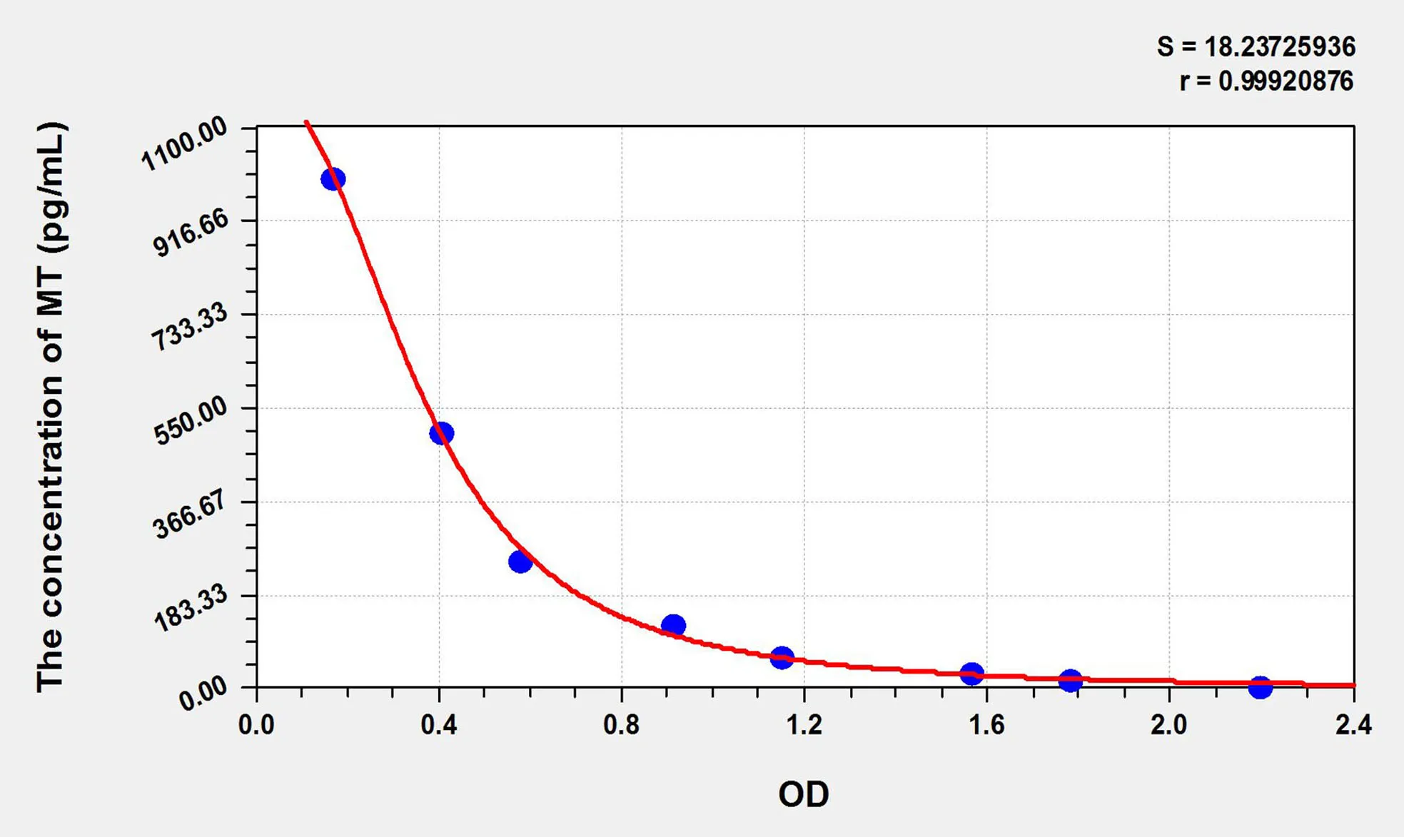 Avian MT (Melatonin) ELISA Kit - image 1