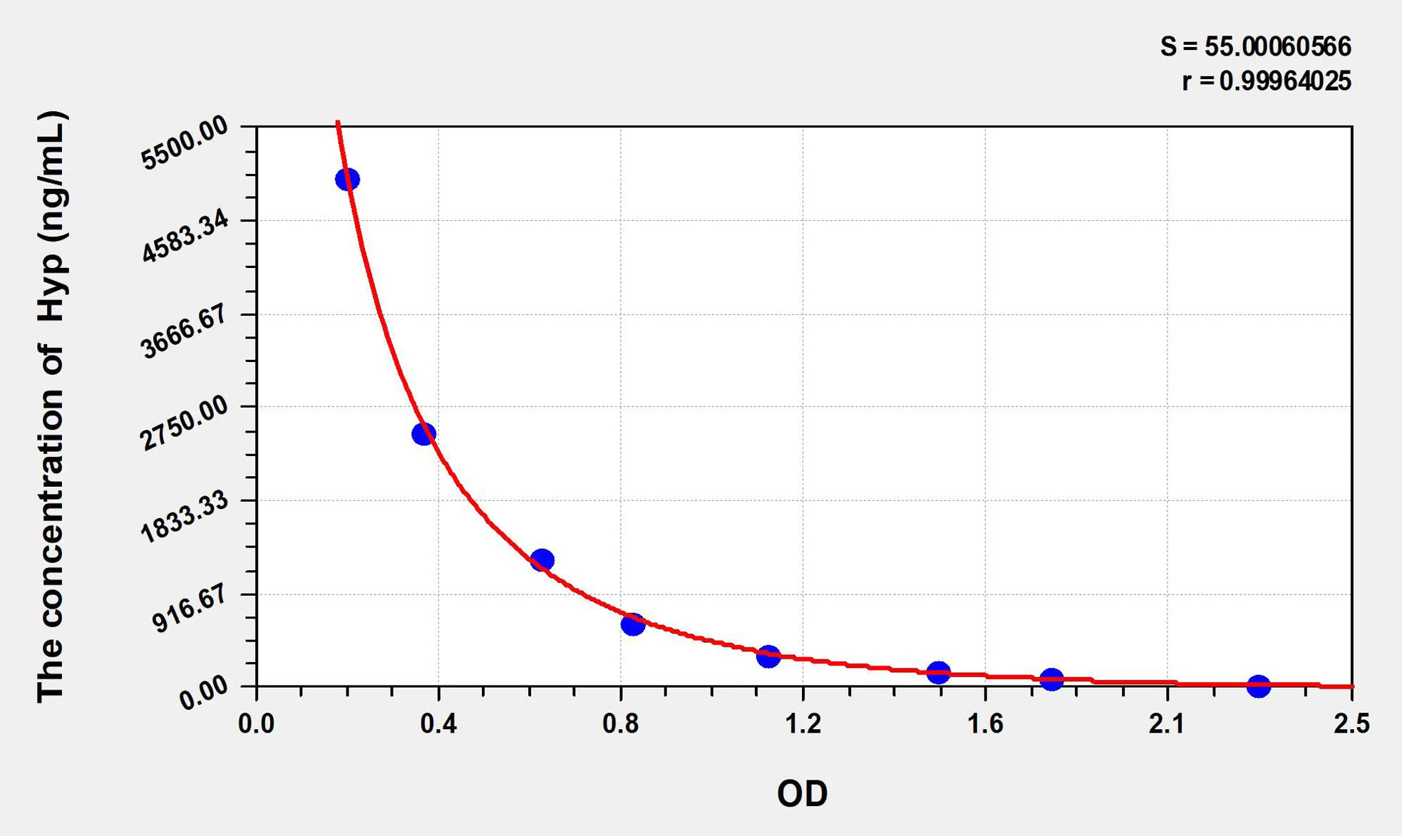 Rat Hyp (Hydroxyproline) ELISA Kit - image 1
