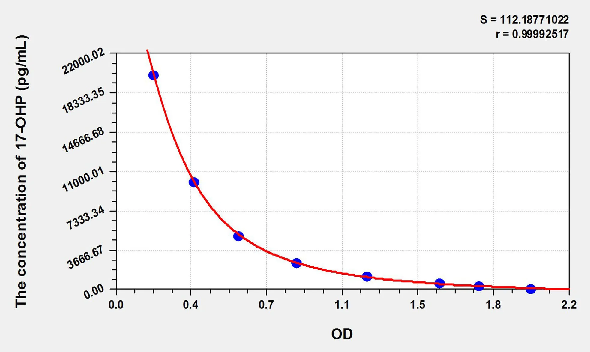 Cattle 17-OHP (17-Hydroxyprogesterone) ELISA Kit - image 1