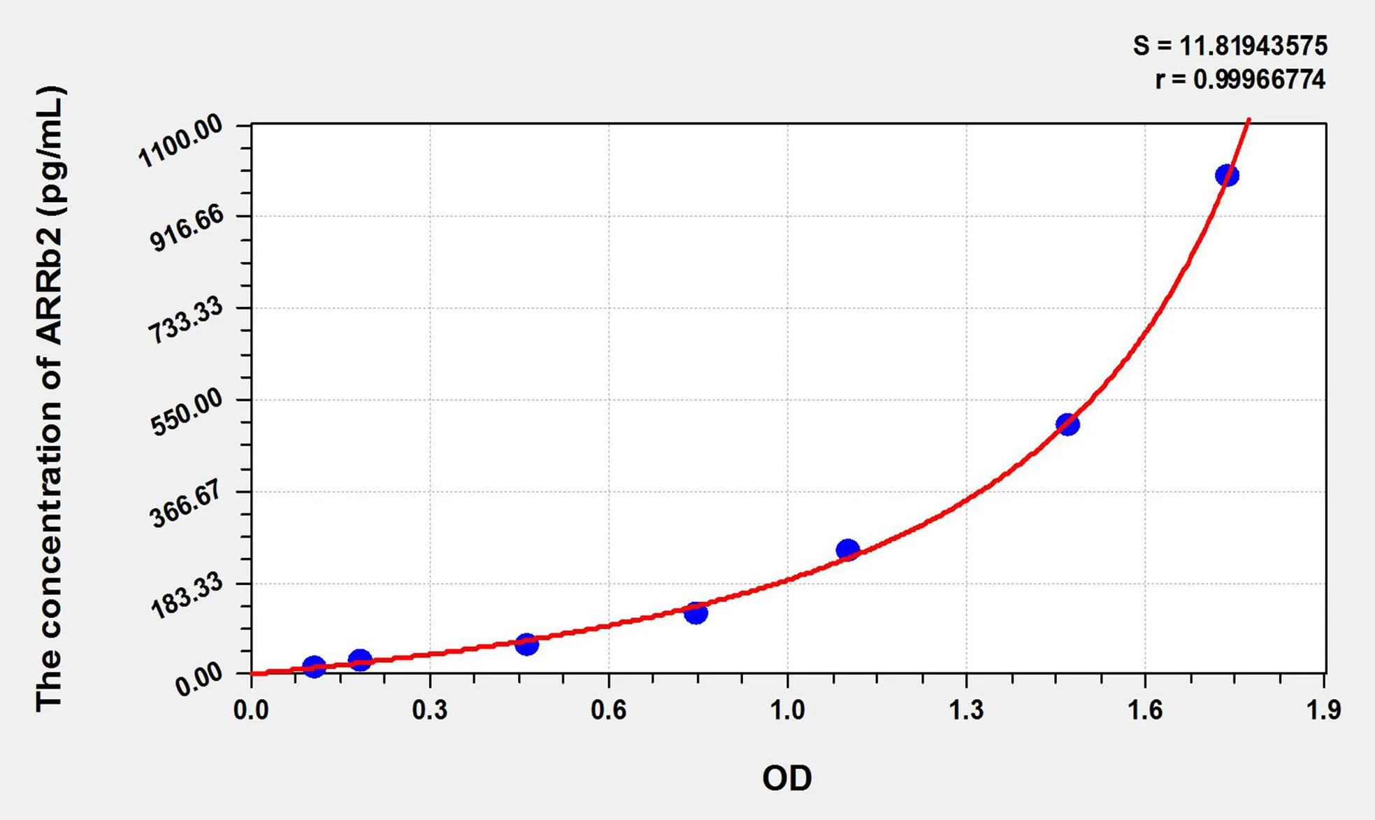 Rat ARRb2 (Arrestin Beta 2) ELISA Kit - image 1