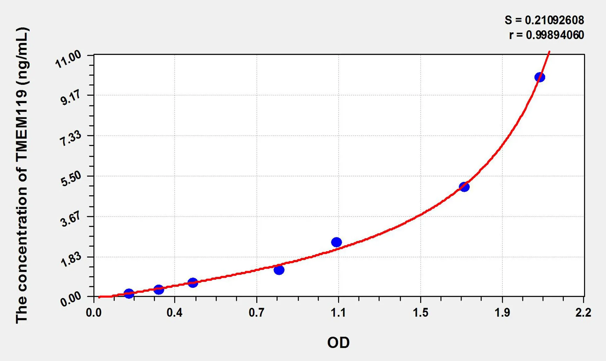 Mouse TMEM119 (Transmembrane Protein 119) ELISA Kit