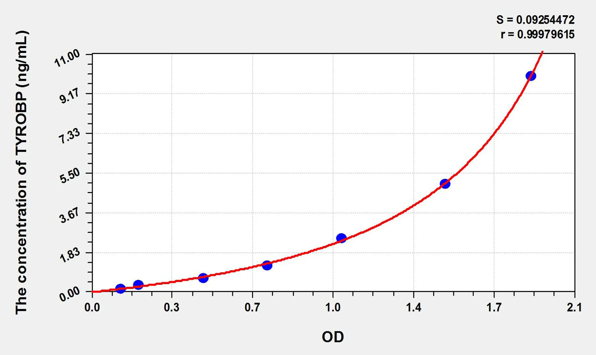 Rat TYROBP (TYRO Protein Tyrosine Kinase Binding Protein) ELISA Kit