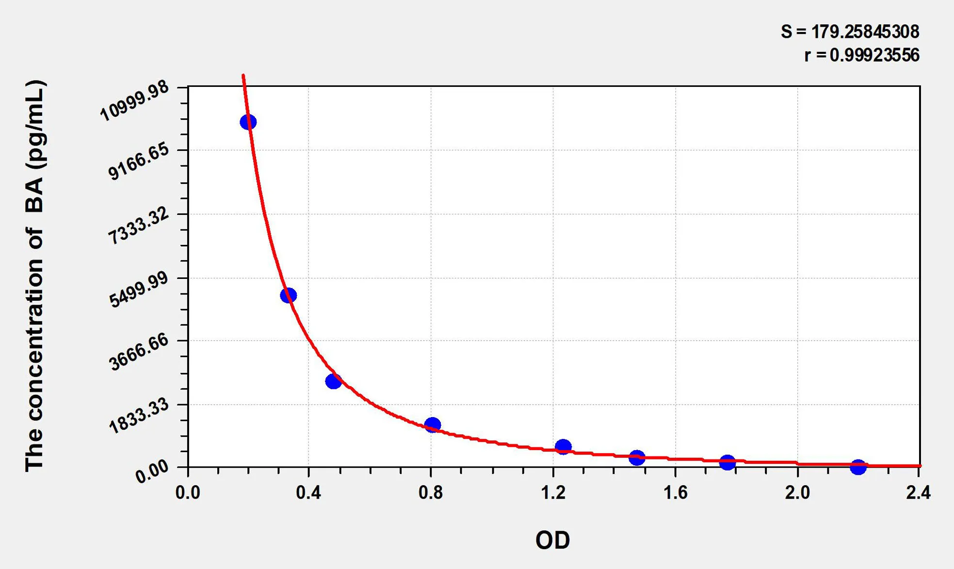 Human BA (Butyric Acid) ELISA Kit