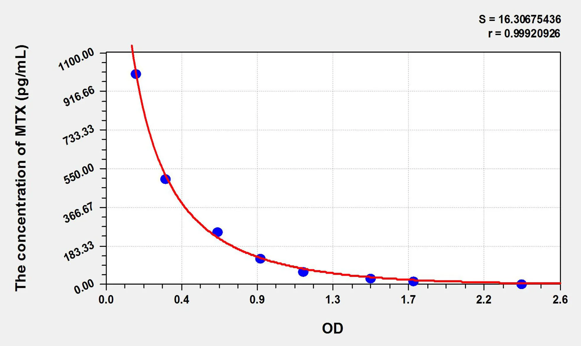 Human MTX (Methotrexate) ELISA Kit - image 1