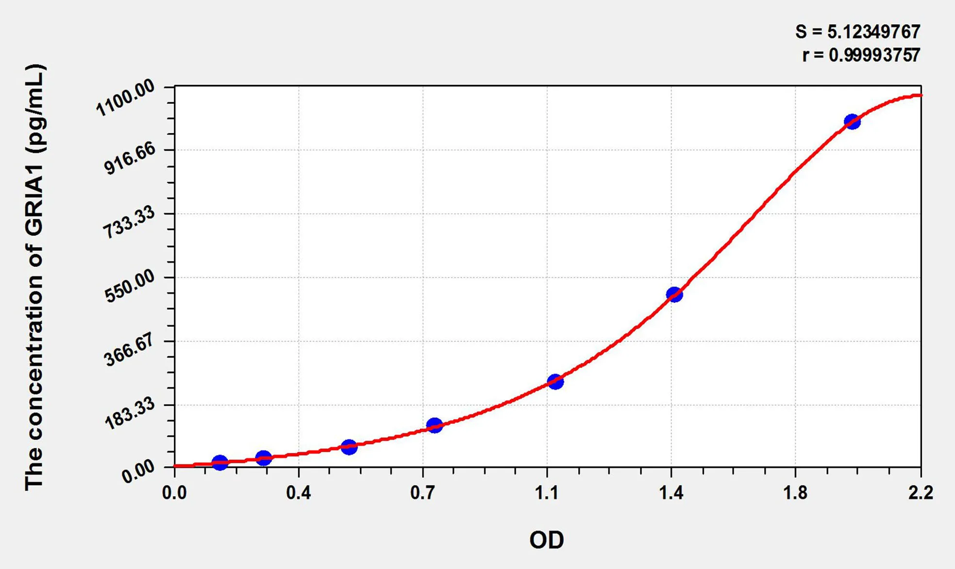 Mouse GRIA1 (Glutamate Receptor, Ionotropic, AMPA 1) ELISA Kit
