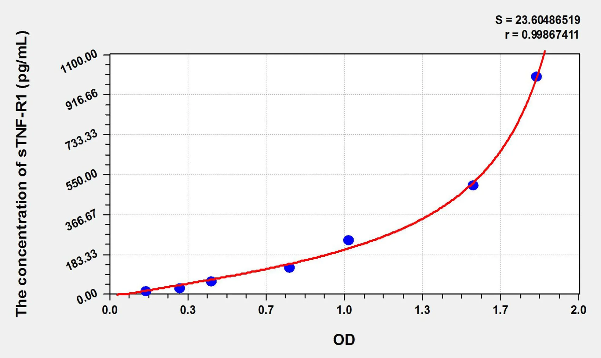 Human sTNF-R1 (soluble tumor necrosis factor receptor 1) ELISA Kit