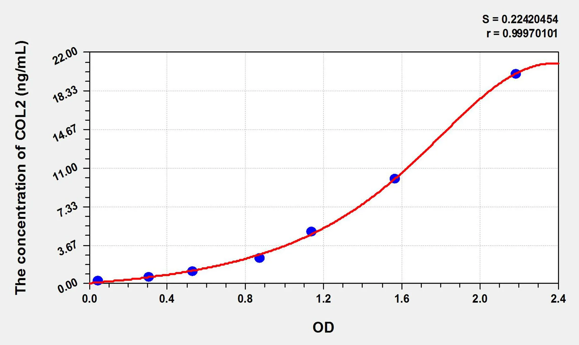 Chicken COL2 (Collagen Type II) ELISA Kit - image 1
