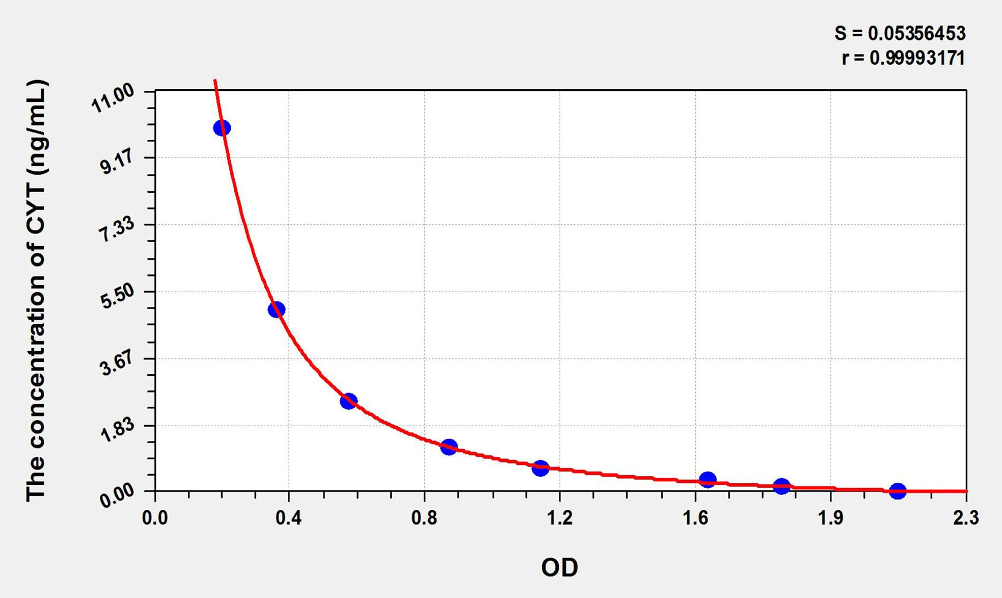 Plant CYT (Cytokinin) ELISA Kit