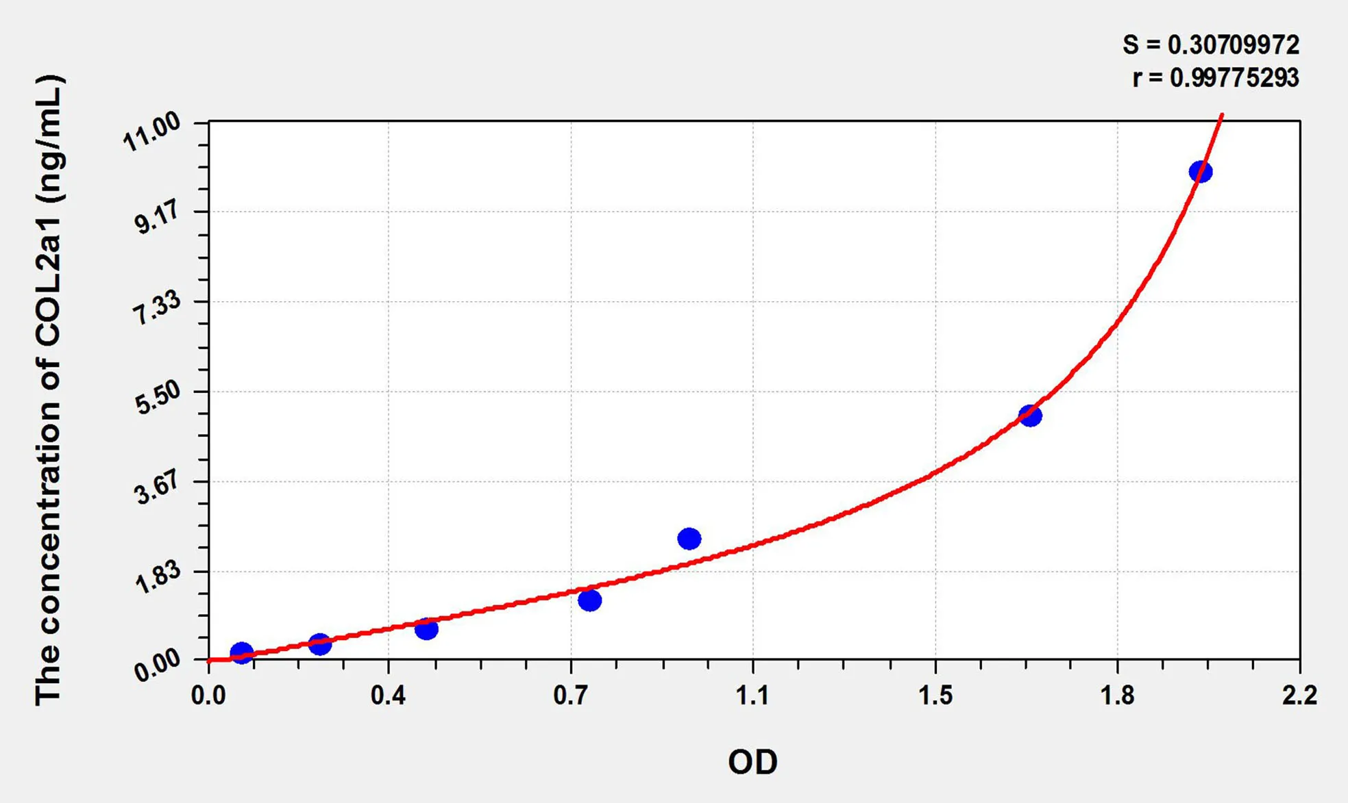 Mouse COL2a1 (Collagen Type II Alpha 1) ELISA Kit - image 1