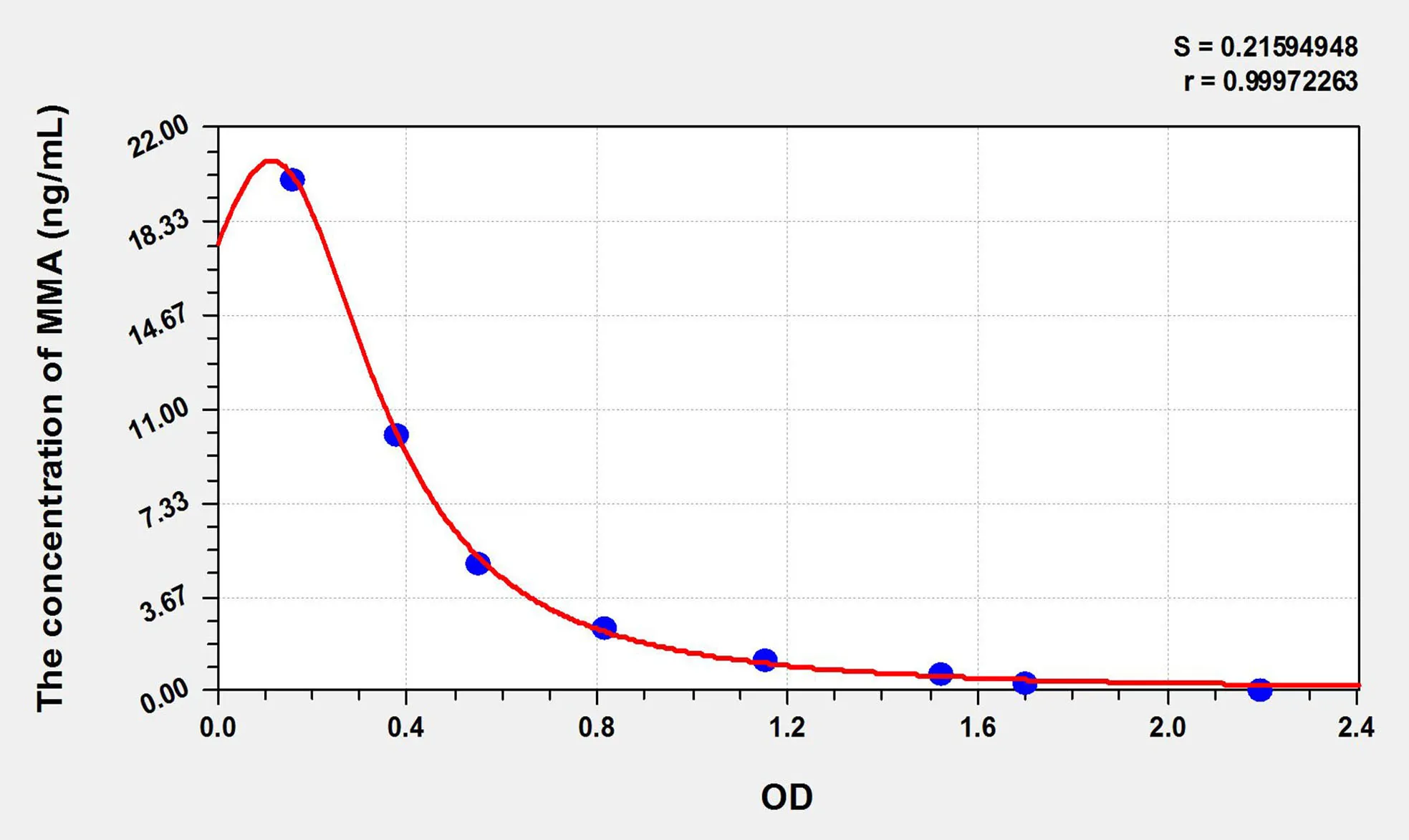 Human MMA (Methylmalonic Acid) ELISA Kit