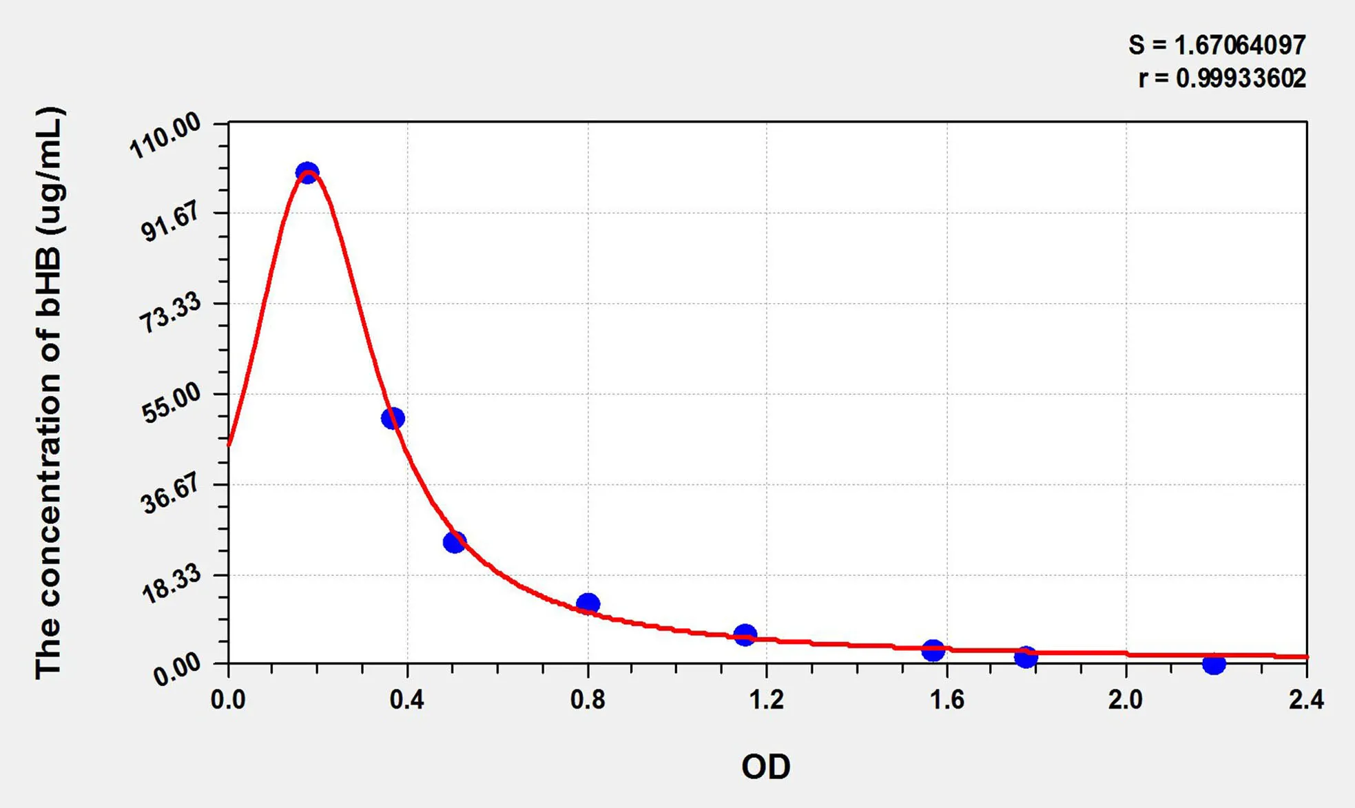 Cattle bHB (Beta-Hydroxybutyric Acid) ELISA Kit - image 1