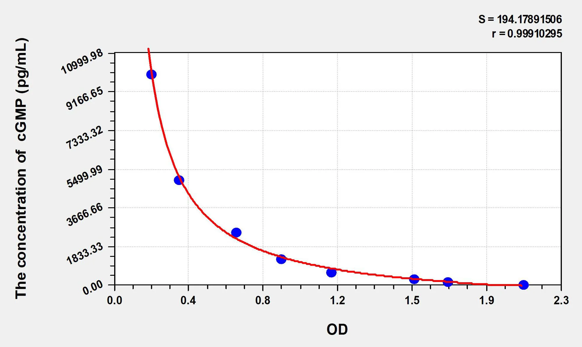 Human cGMP (Cyclic Guanosine Monophosphate) ELISA Kit