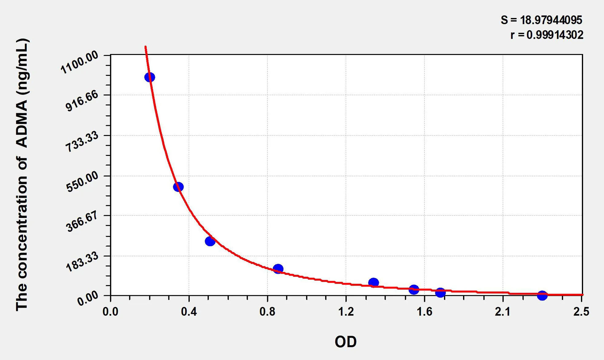 Human ADMA (Asymmetrical Dimethylarginine) ELISA Kit