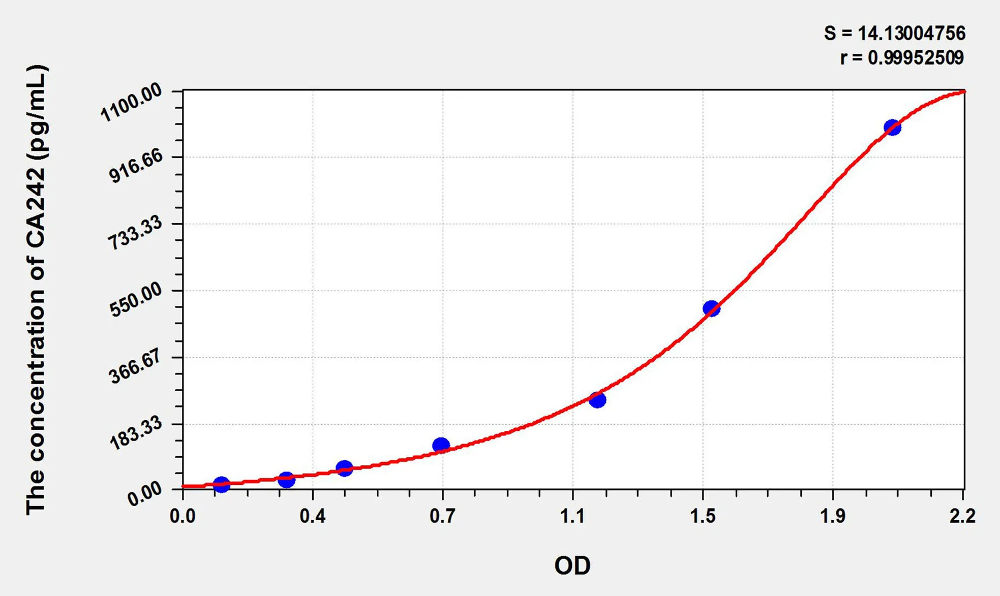 Human CA242 (Carbohydrate Antigen 242) ELISA Kit