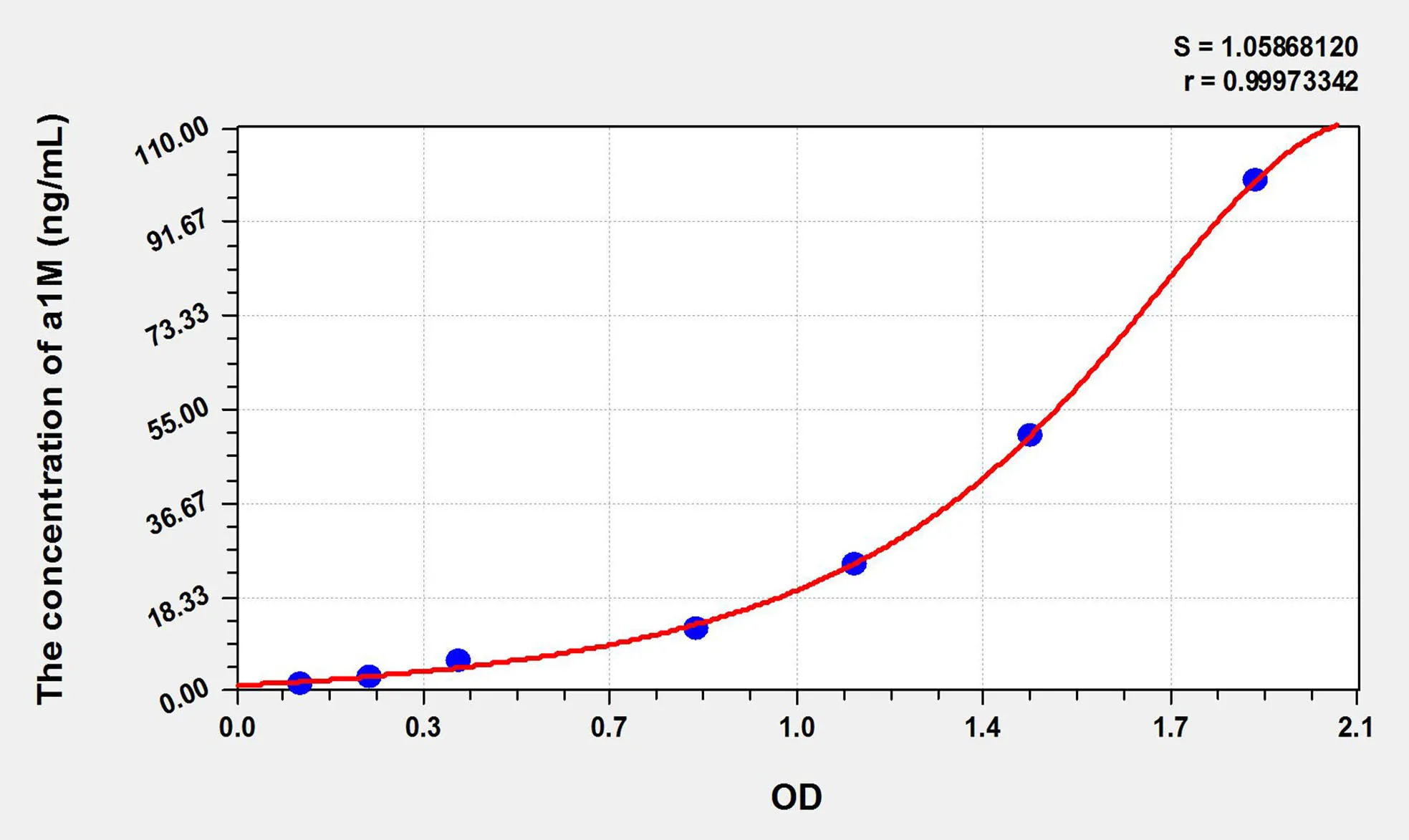 Human a1M (alpha 1 microglobulin) ELISA Kit - image 1