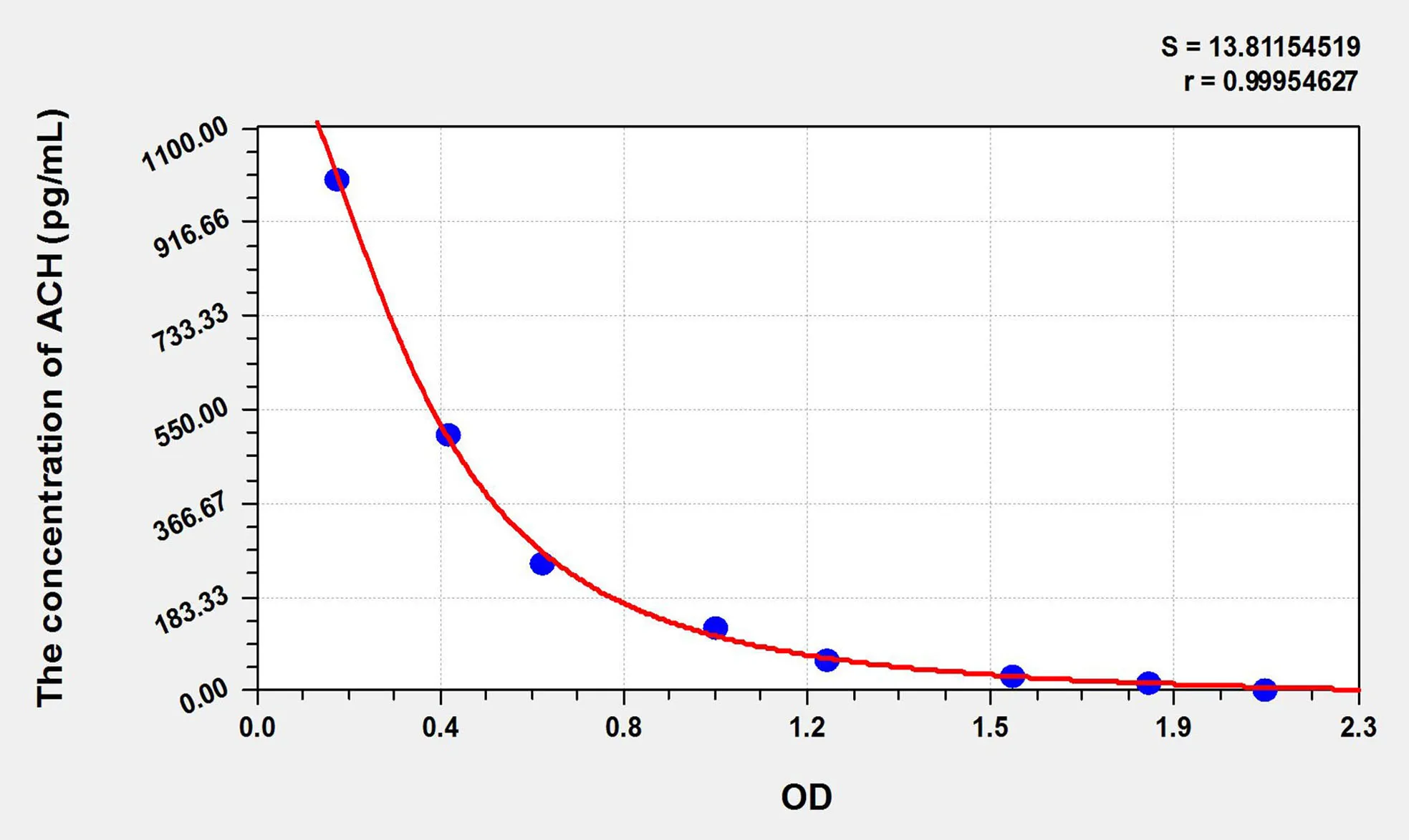 Mouse ACH (Acetylcholine) ELISA Kit - image 1