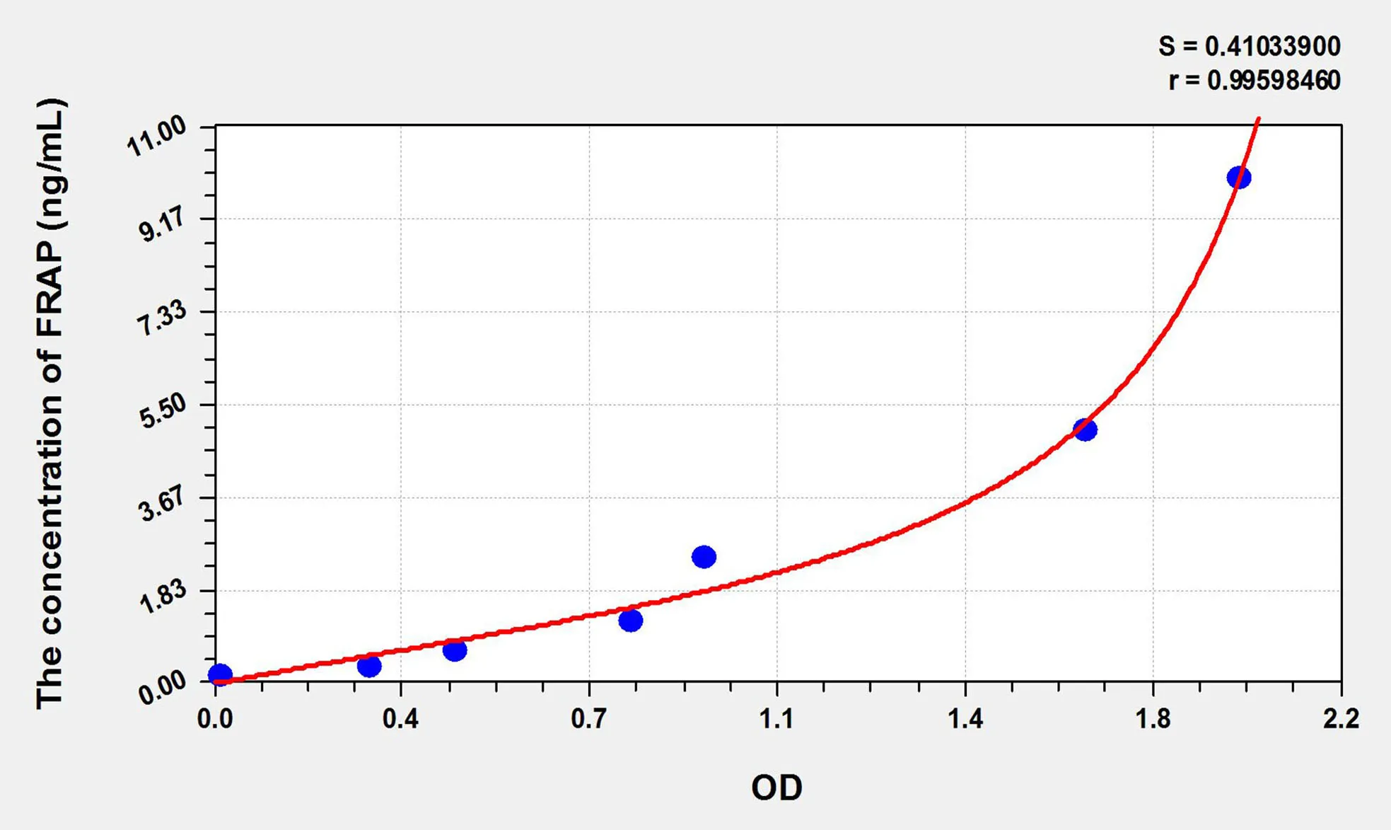 Mouse FRAP (FK506 Binding Protein 12 Rapamycin Associated Protein) ELISA Kit