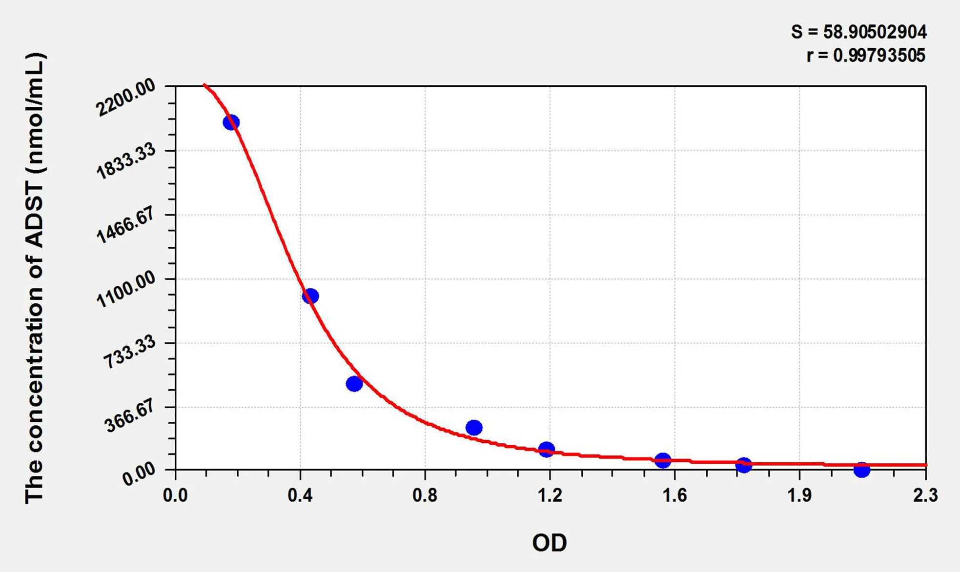 Pig ADST (Androstenone) ELISA Kit