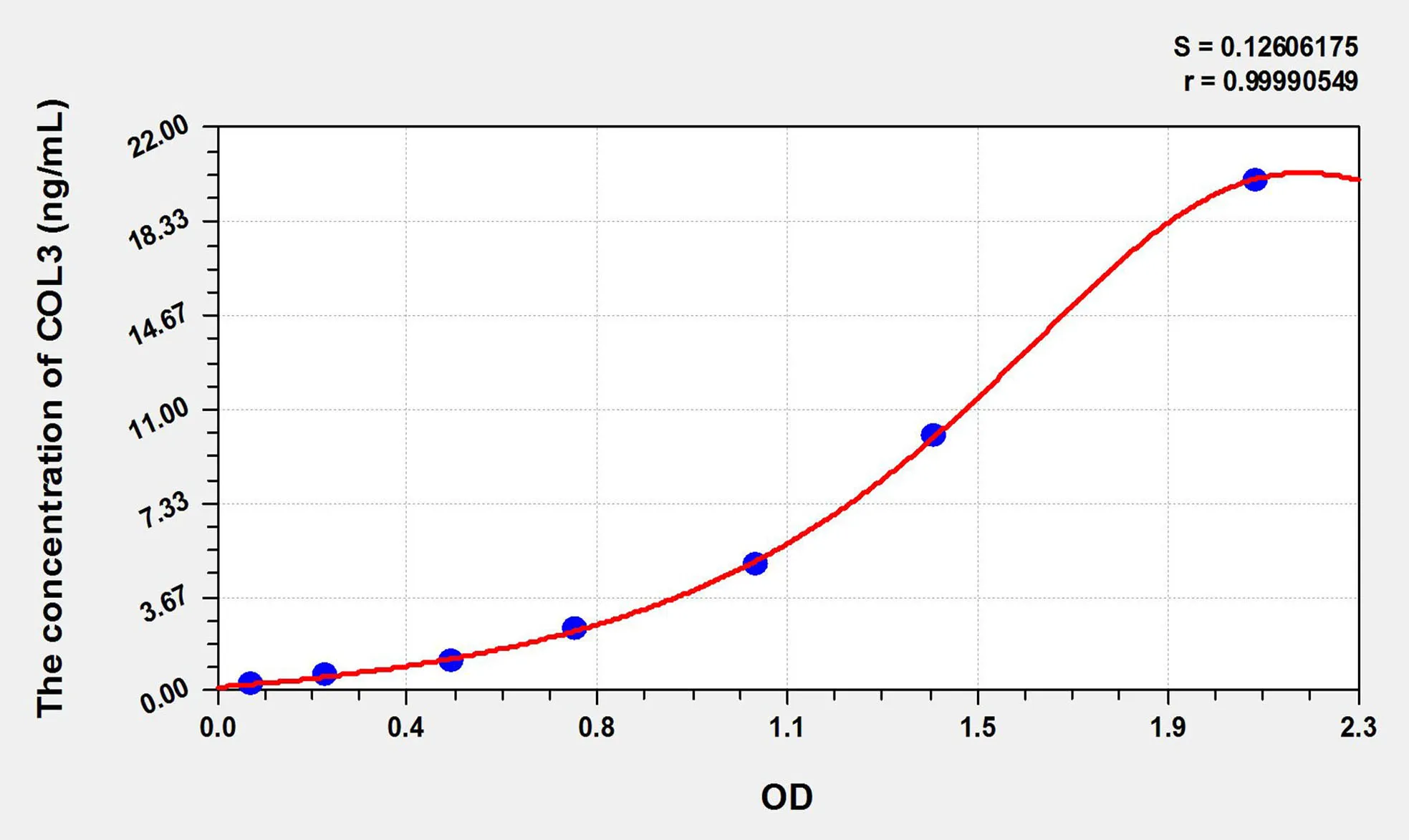 Chicken COL3 (Collagen Type III) ELISA Kit - image 1