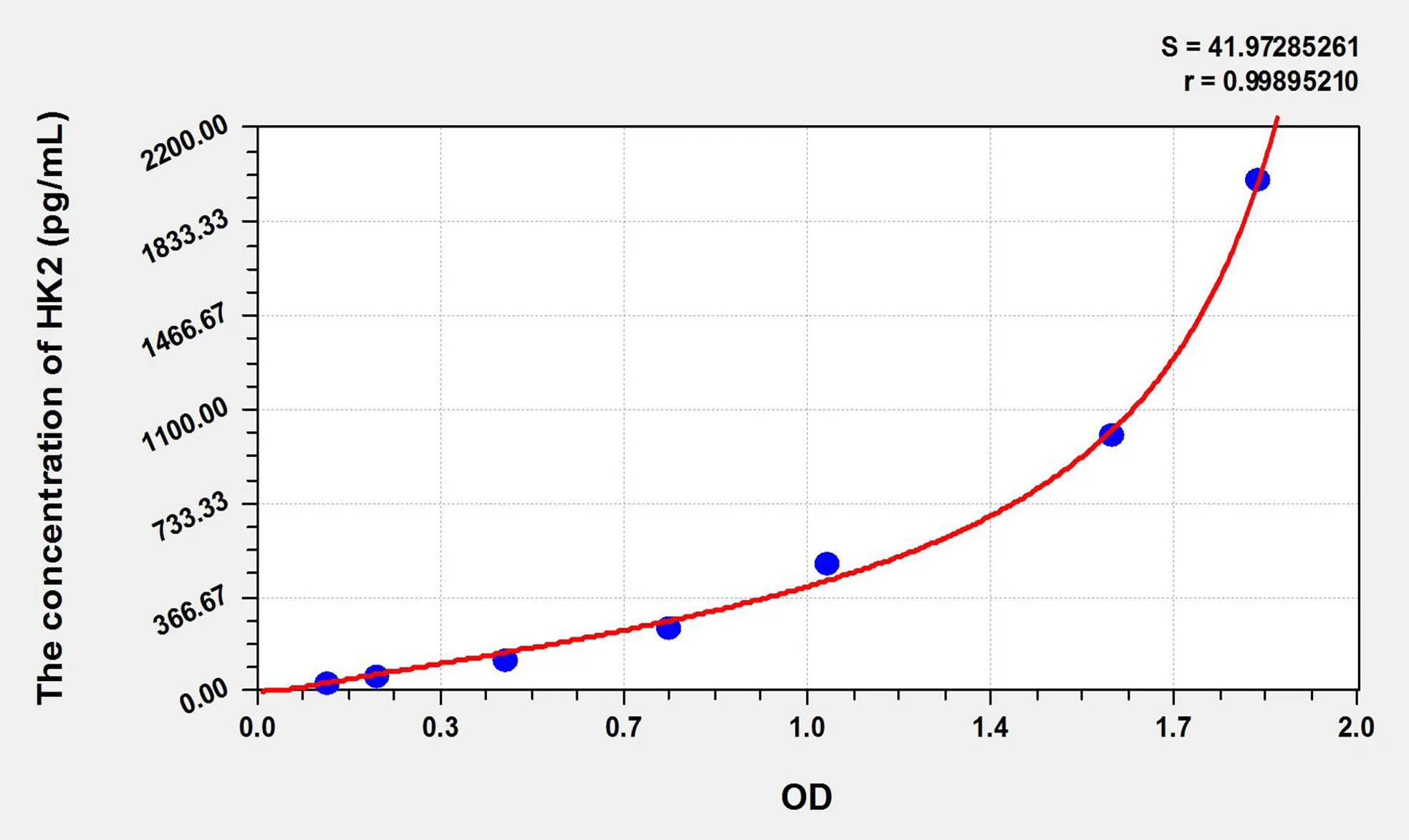 Pig HK2 (Hexokinase 2) ELISA Kit