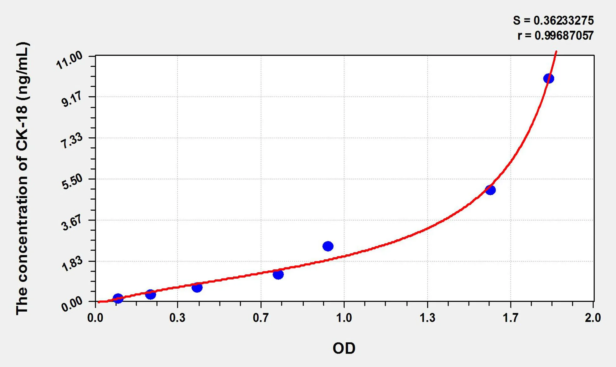 Human CK-18 (Cytokeratin 18) ELISA Kit