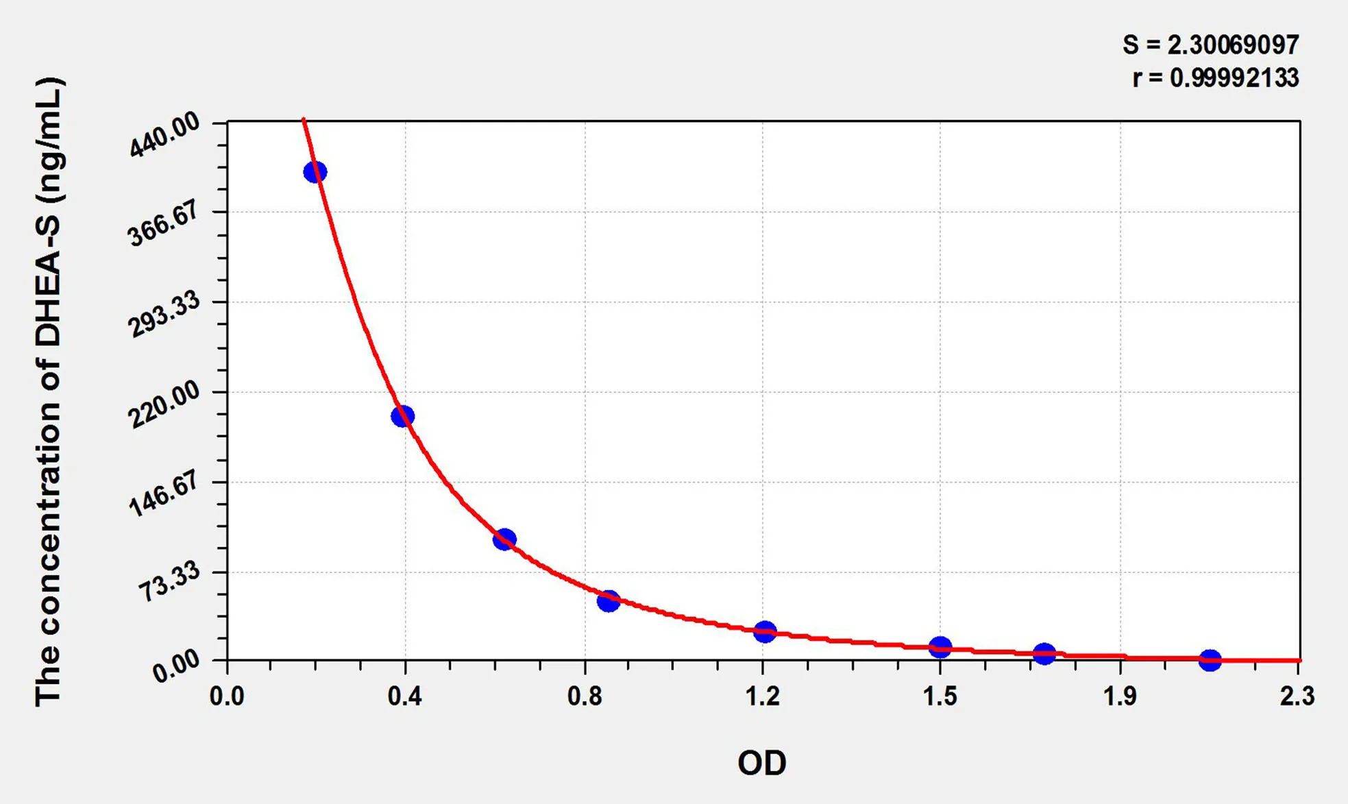 Human DHEA-S (Dehydroepiandrosterone sulfate) ELISA Kit