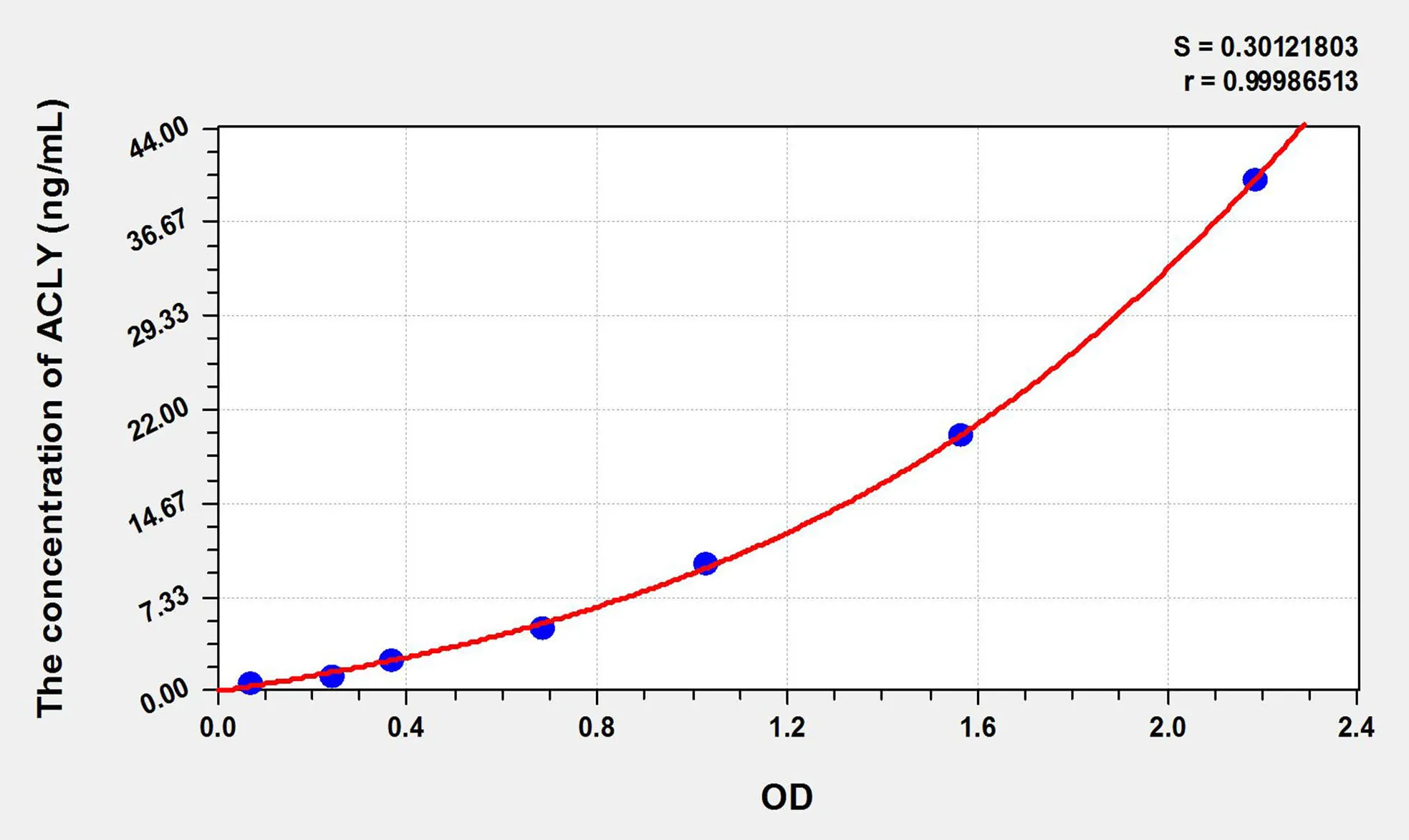 Rat Acly (ATP-citRate synthase) ELISA Kit - image 1