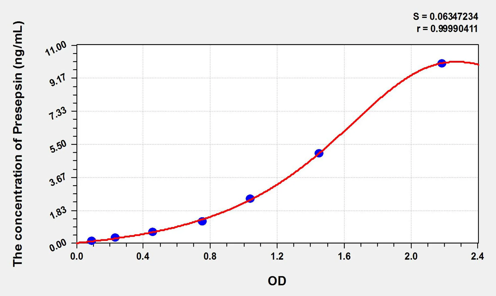 Human Presepsin (Presepsin) ELISA Kit