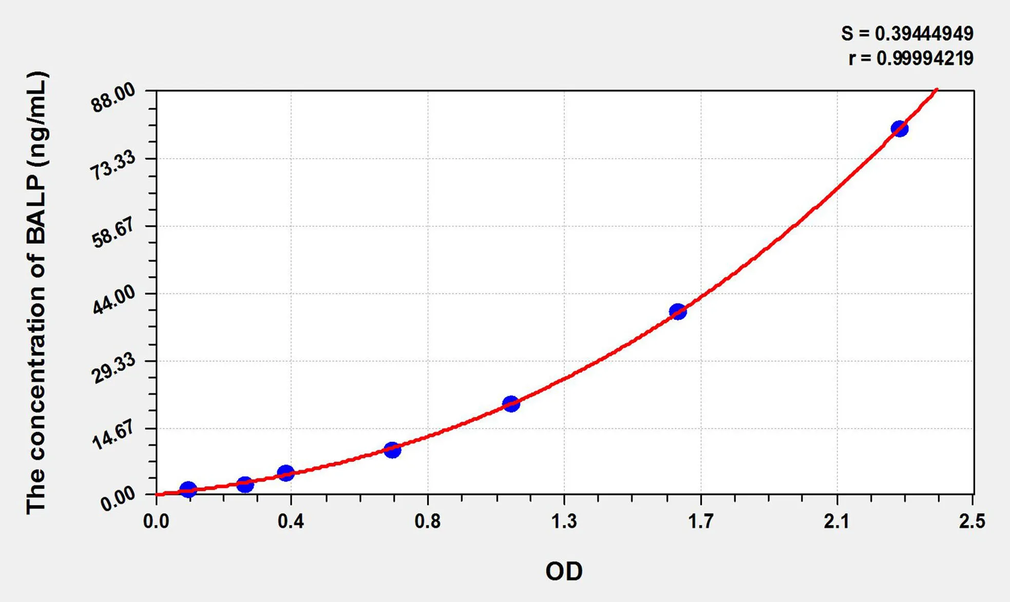 Human BALP (Bone-specific Alkaline Phosphatase) ELISA Kit