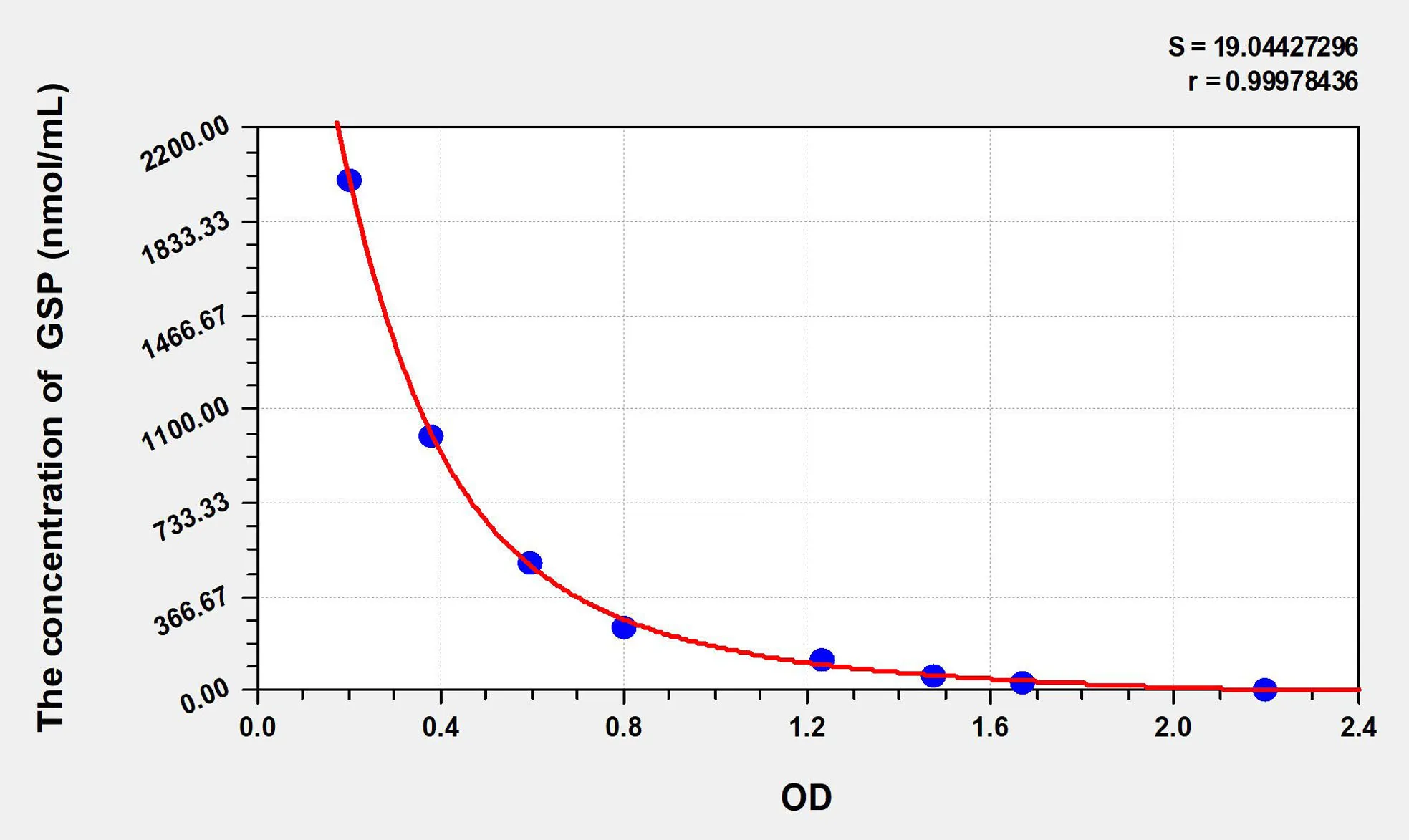 Human GSP (Glycated Serum Protein) ELISA Kit