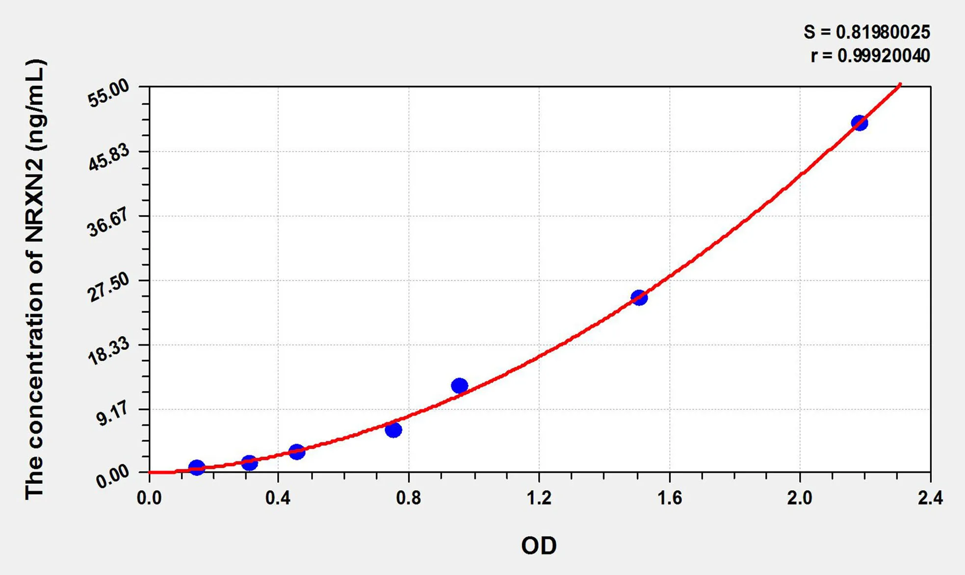 Rat NRXN2 (Neurexin-2-beta) ELISA Kit - image 1