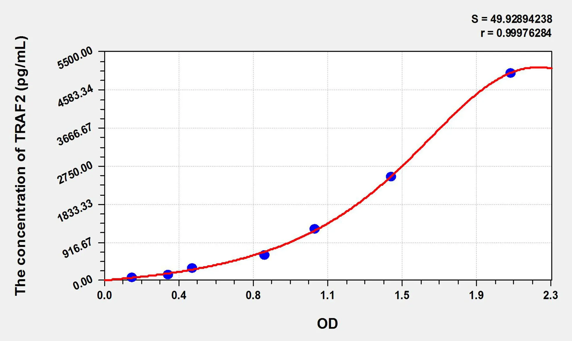 Human TRAF2 (TNF Receptor-Associated Factor 2) ELISA Kit - image 1