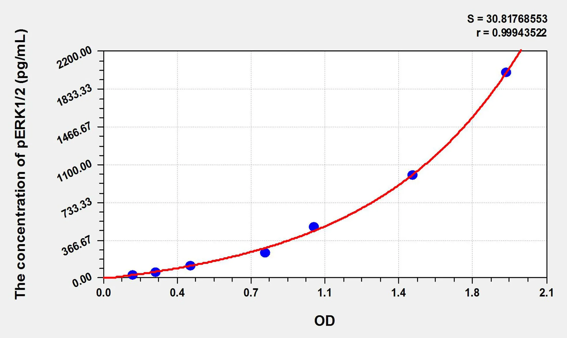 Human pERK (Phospho Extracellular Signal Regulated Kinase) ELISA Kit - image 1