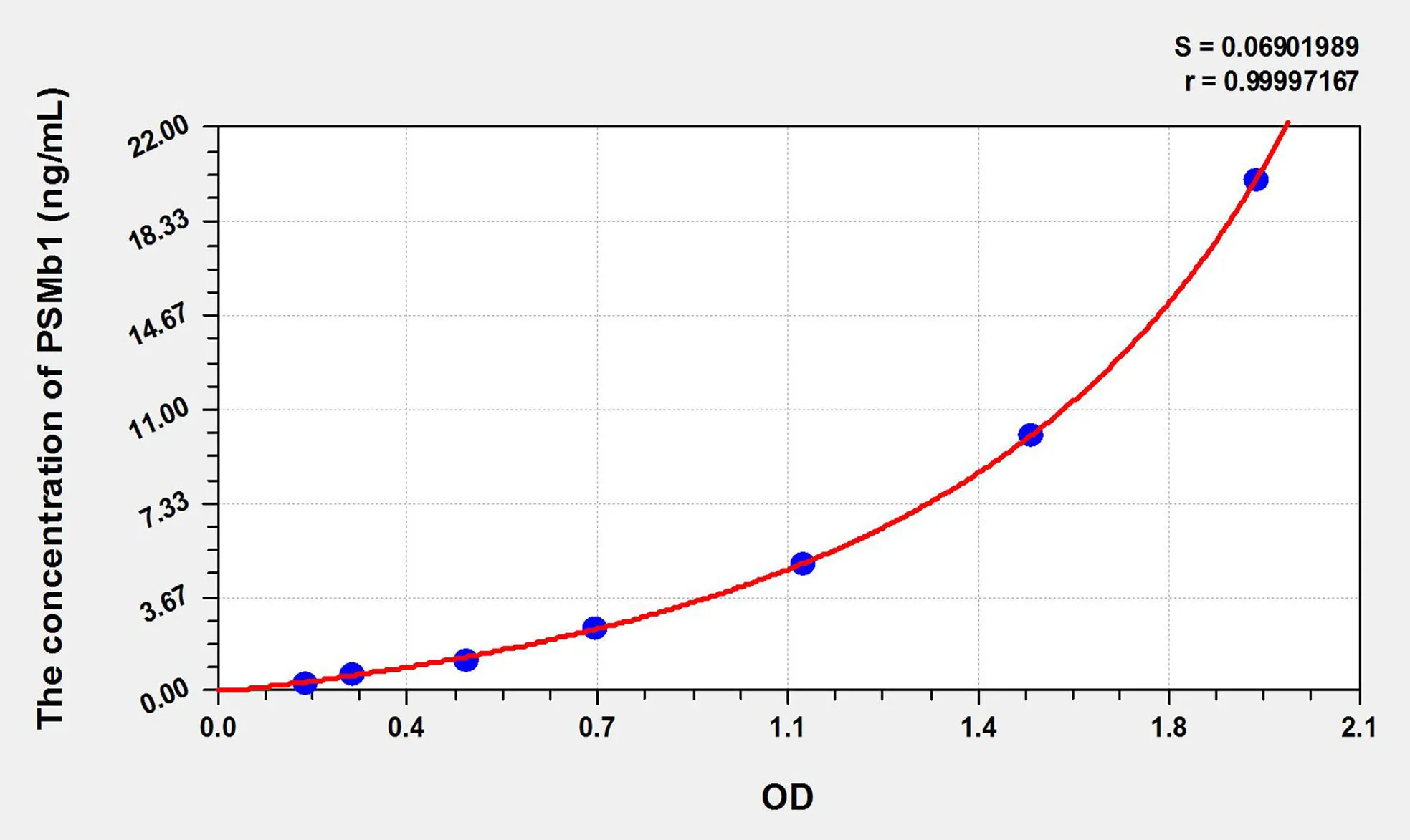 Human PSMb1 (Proteasome Subunit Beta Type 10) ELISA Kit - image 1