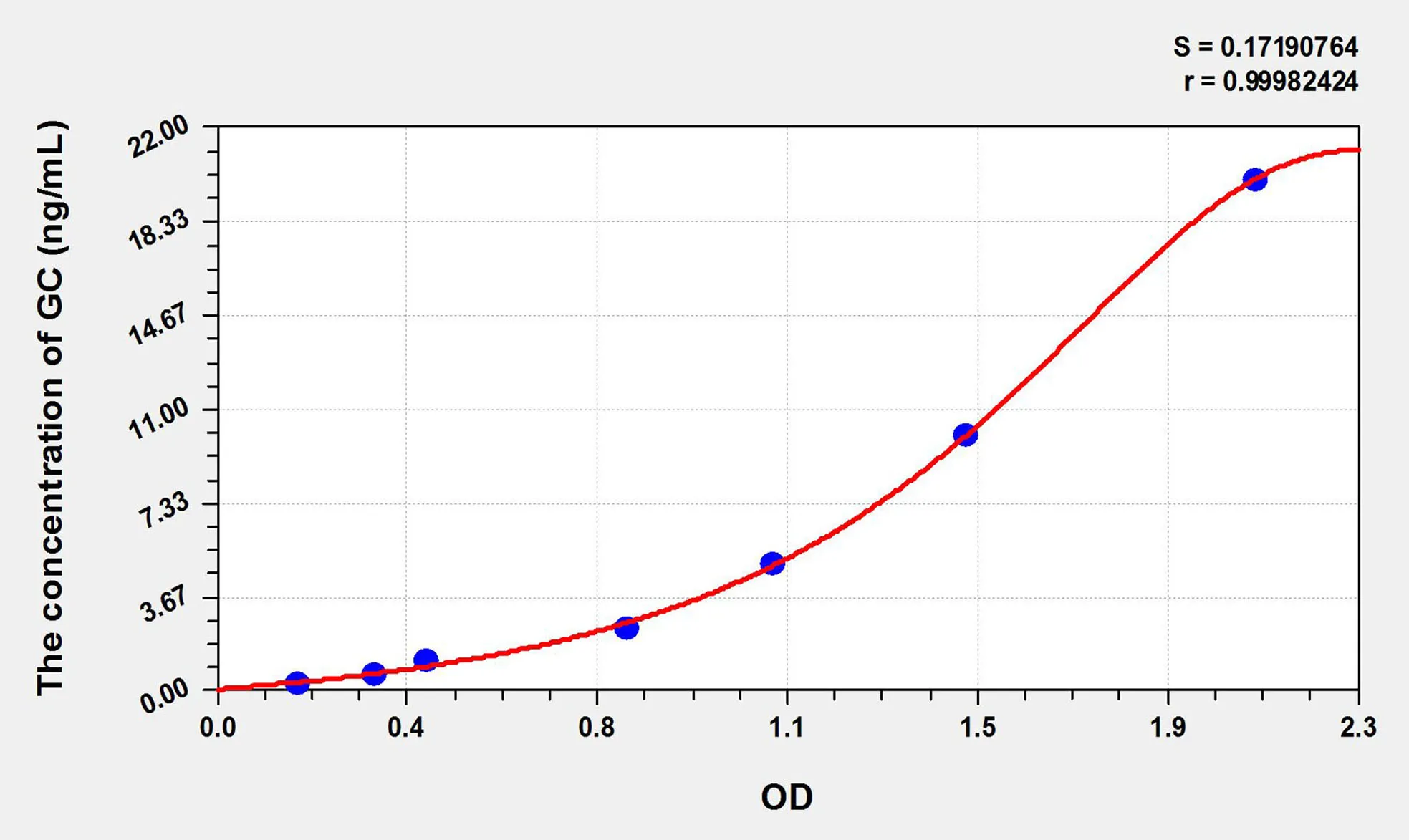 Mouse GC (Glucocorticoid) ELISA Kit - image 1