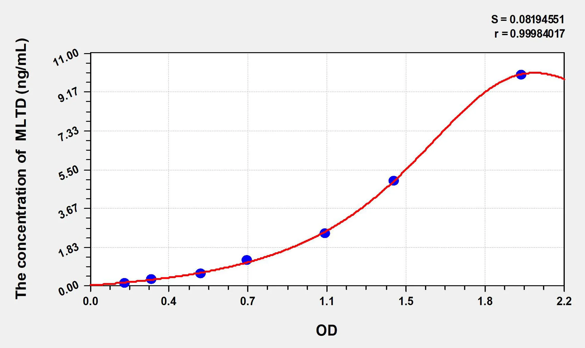 Mouse MLTD (Mineralocorticoid) ELISA Kit - image 1