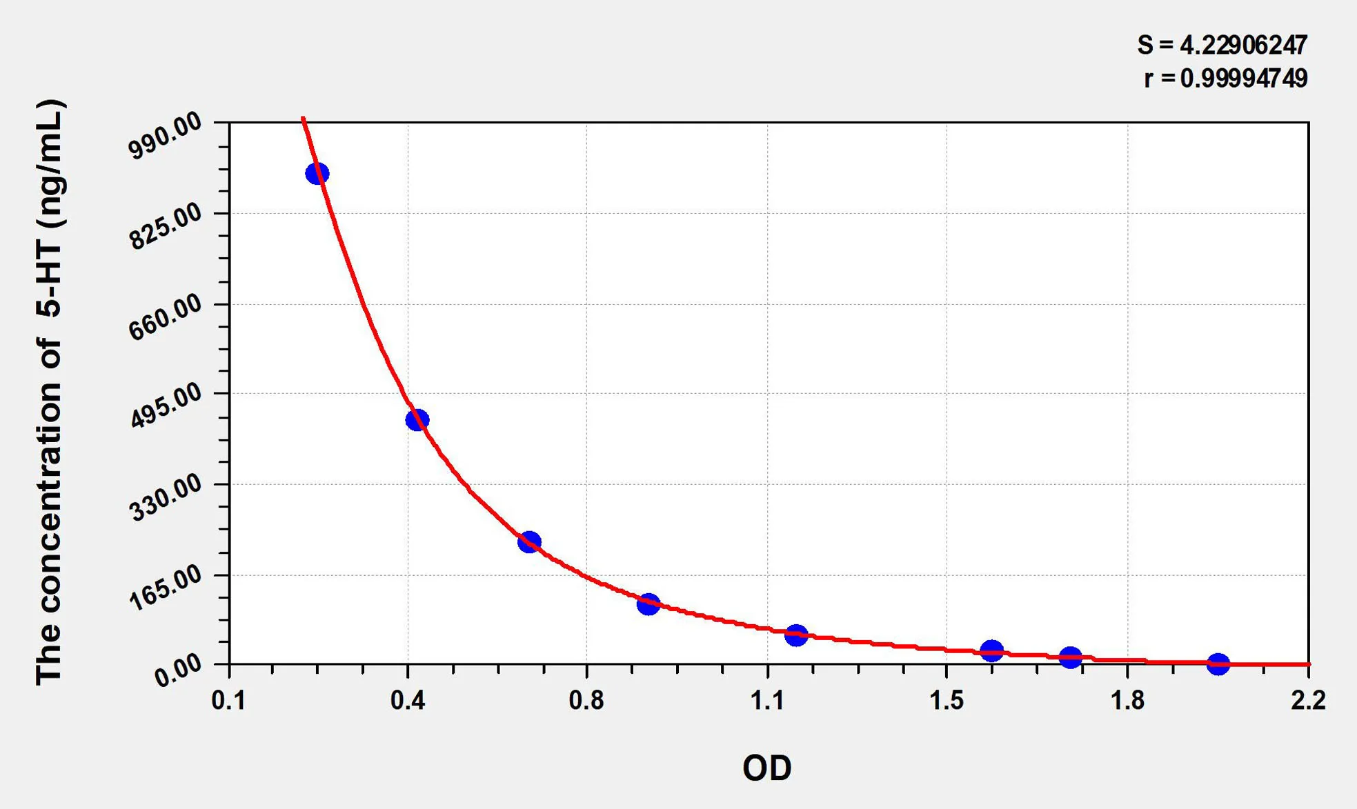 Human 5-HT (5-Hydroxytryptamine) ELISA Kit - image 1